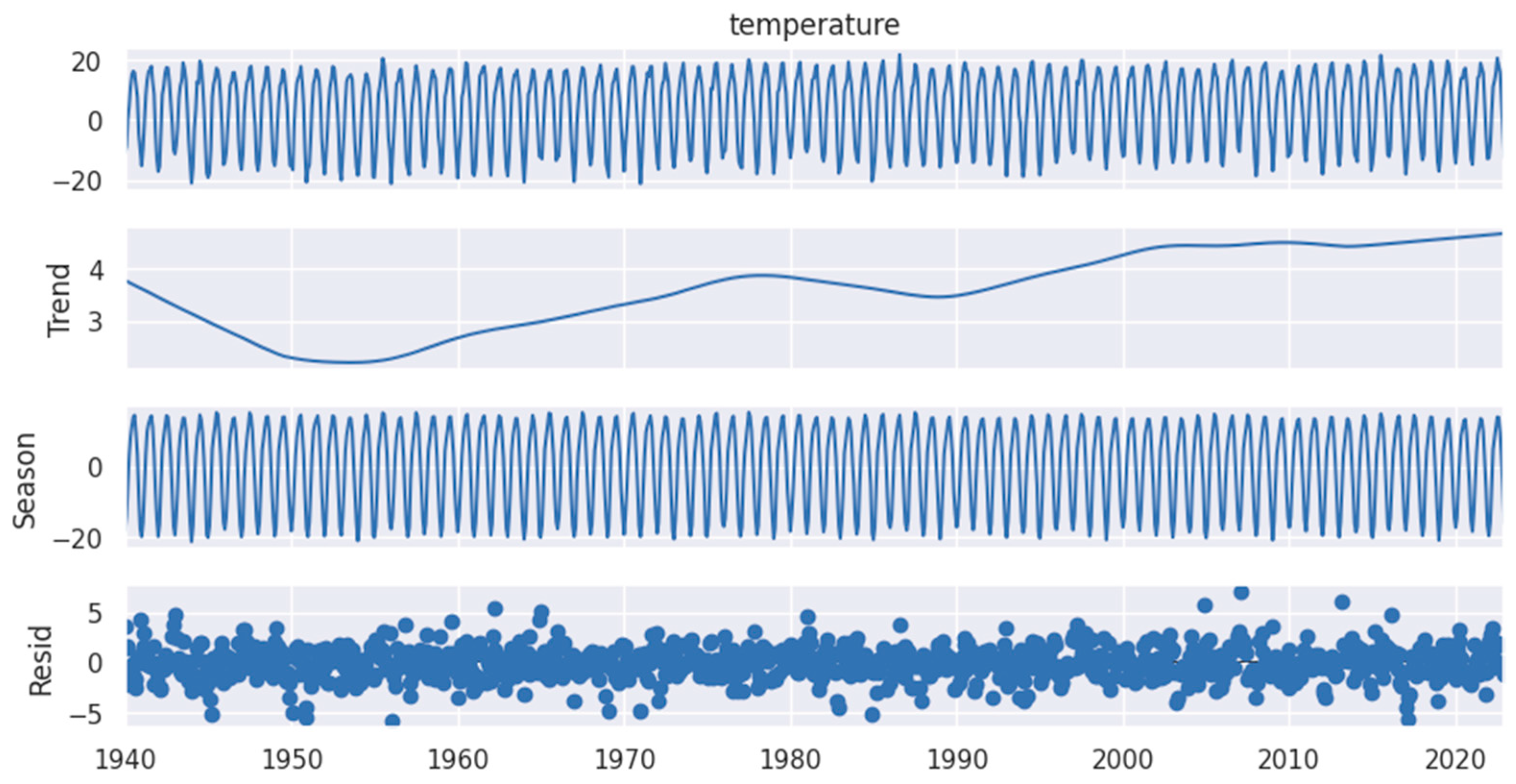 Climate 13 00057 g008