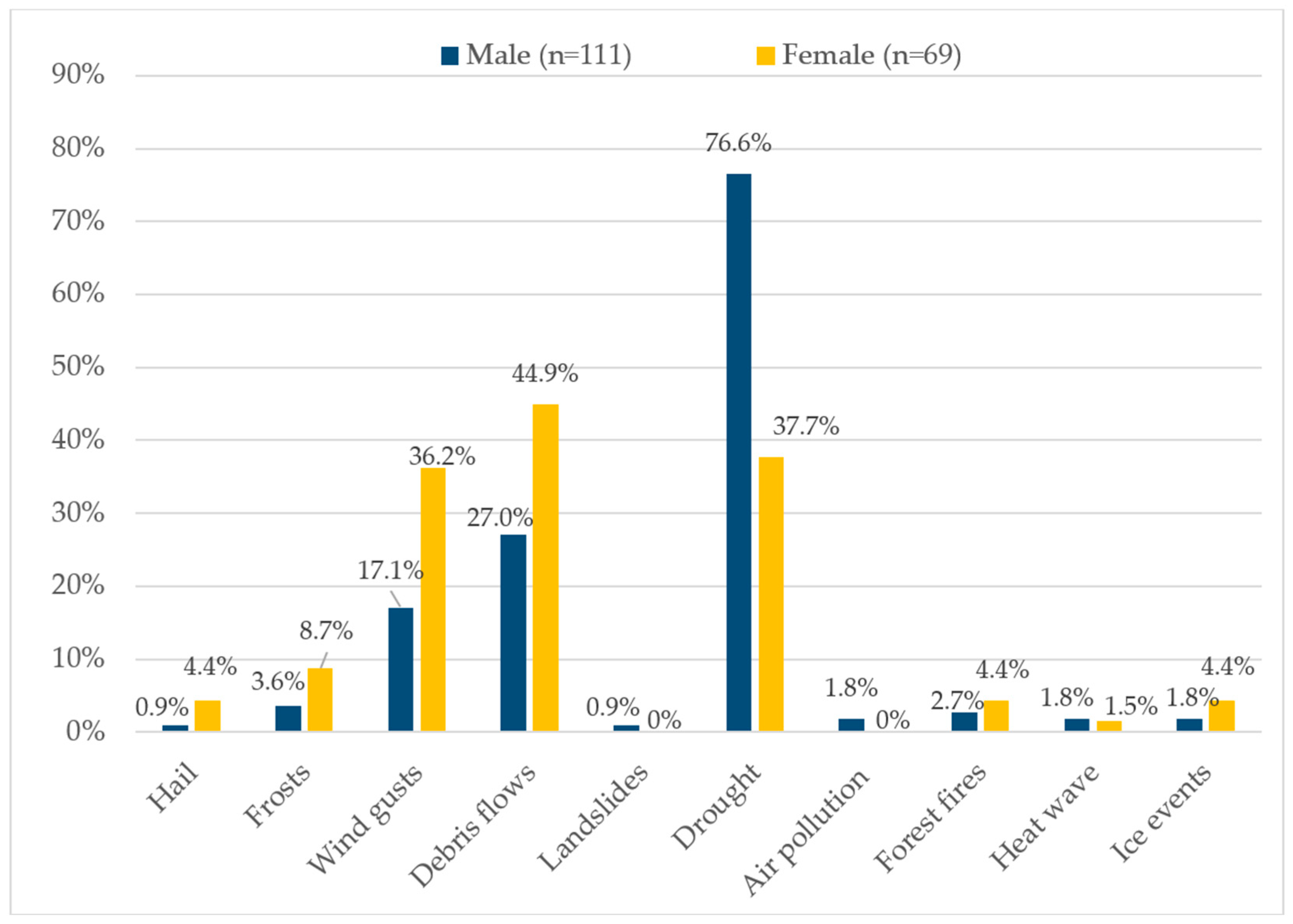 Climate 13 00057 g011