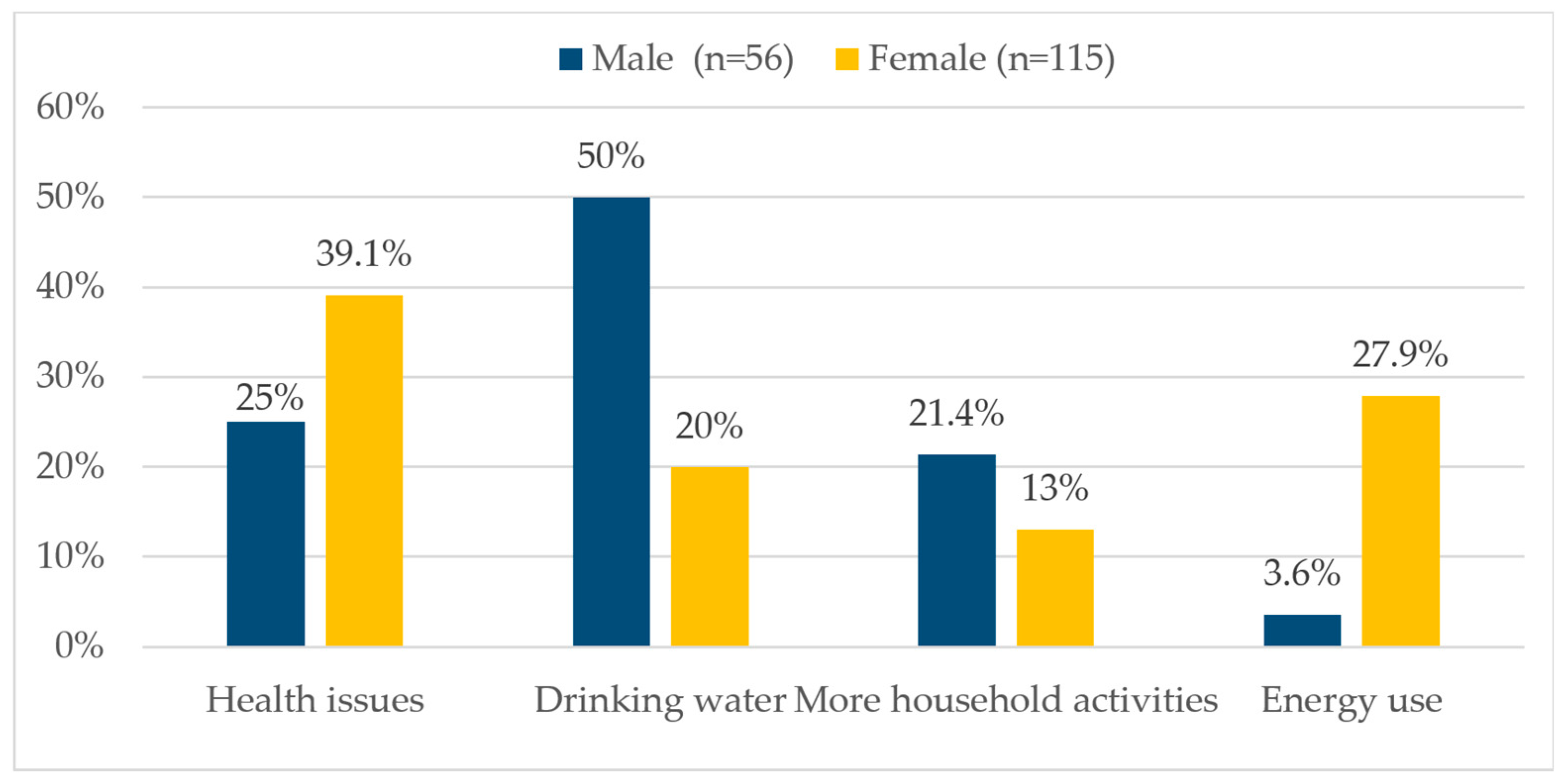 Climate 13 00057 g012