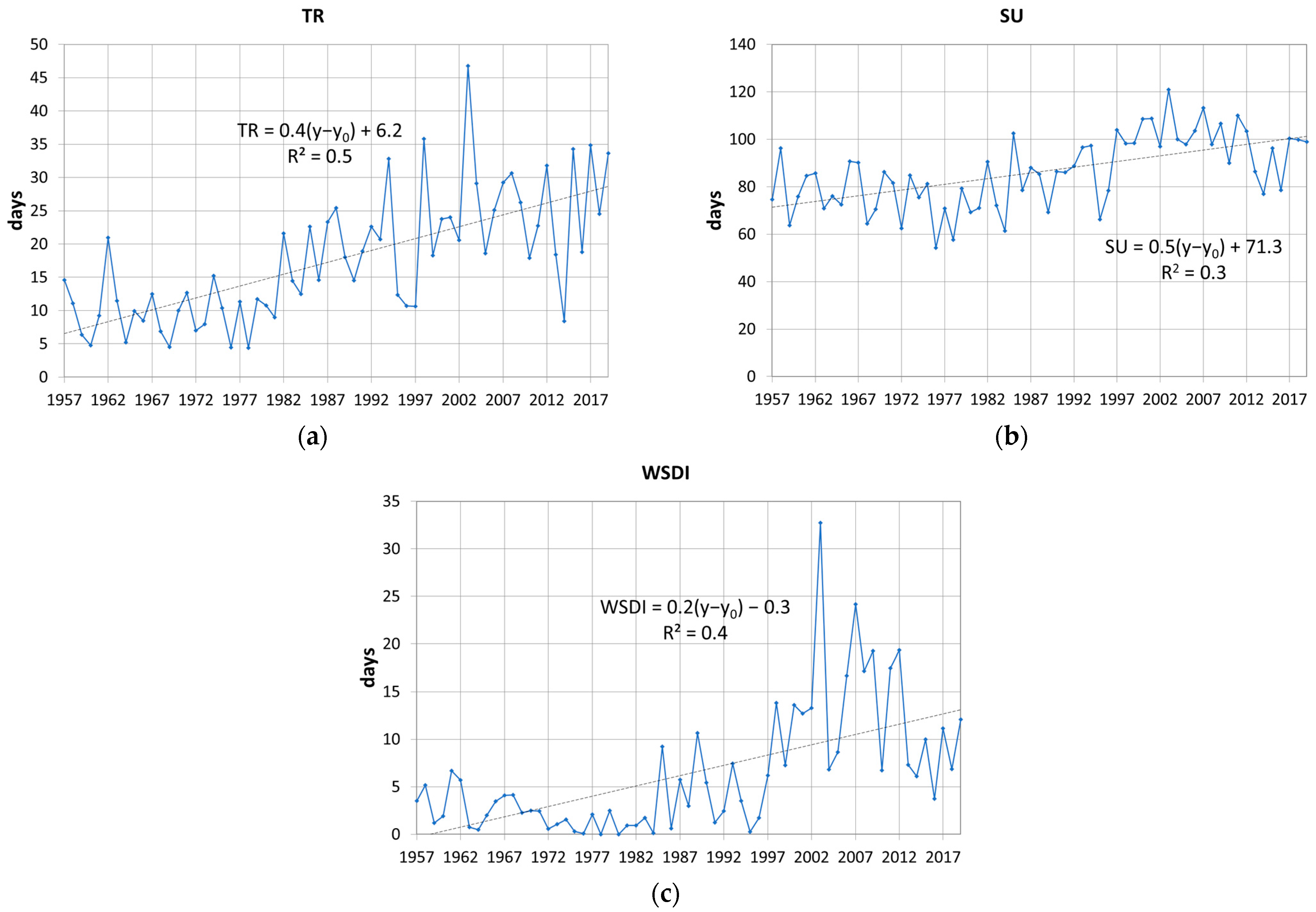 Climate 13 00058 g010 Climate 13 00058 g010