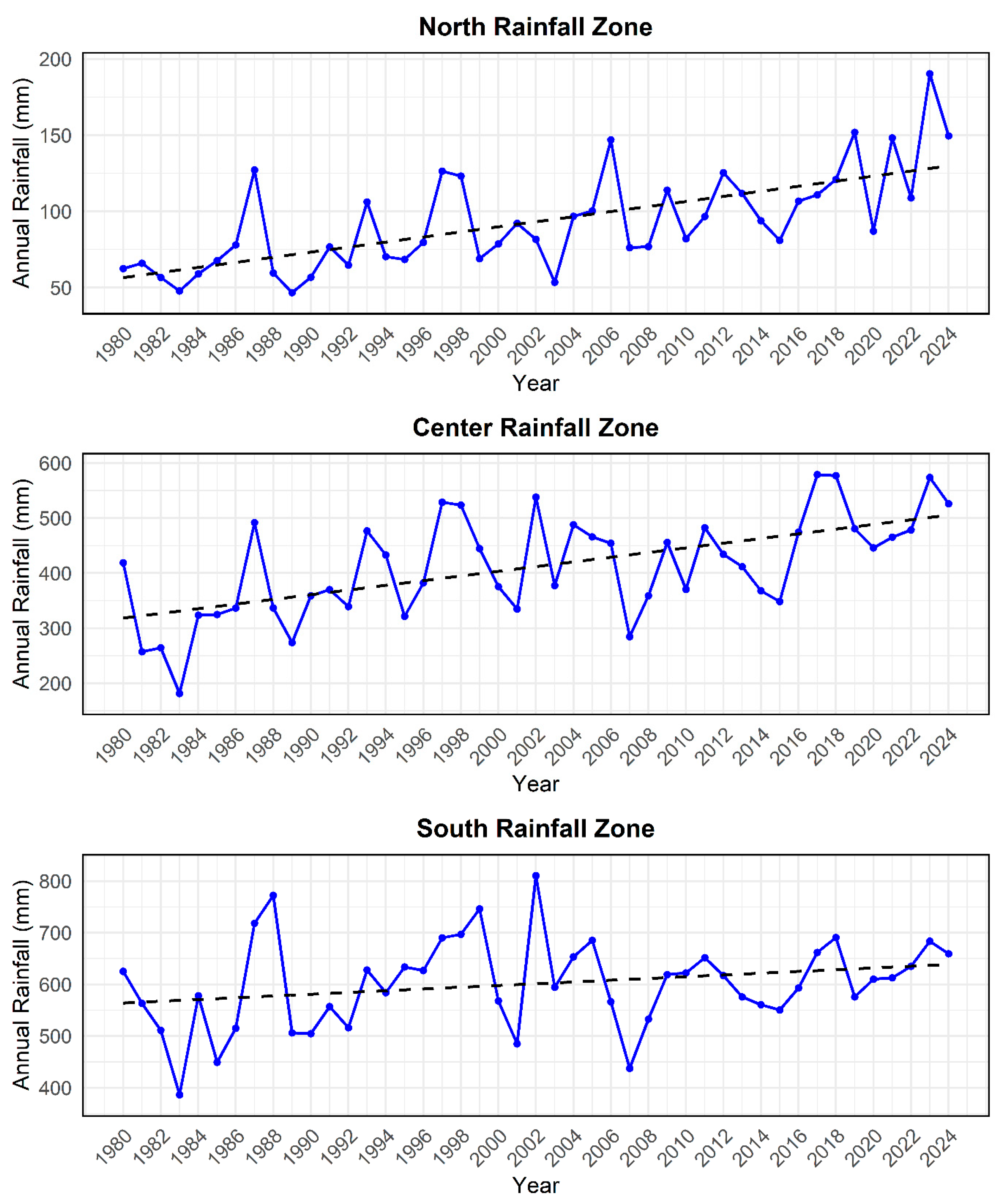 Climate 13 00063 g004