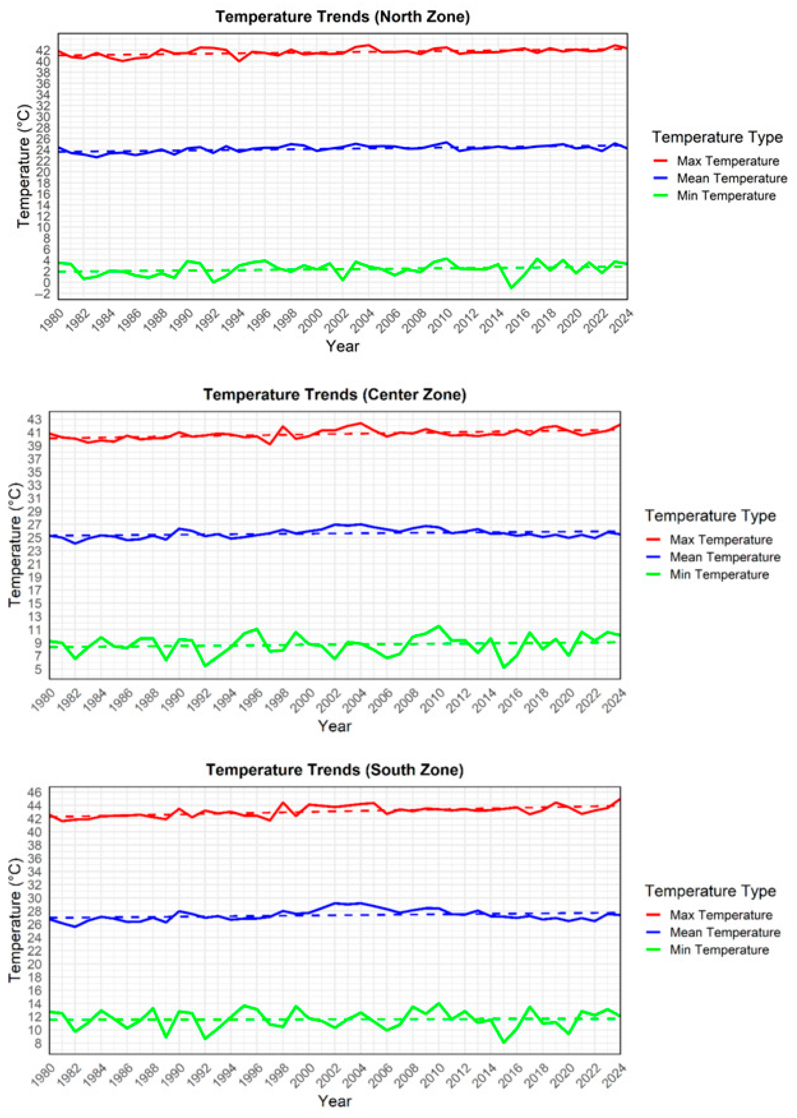 Climate 13 00063 g007