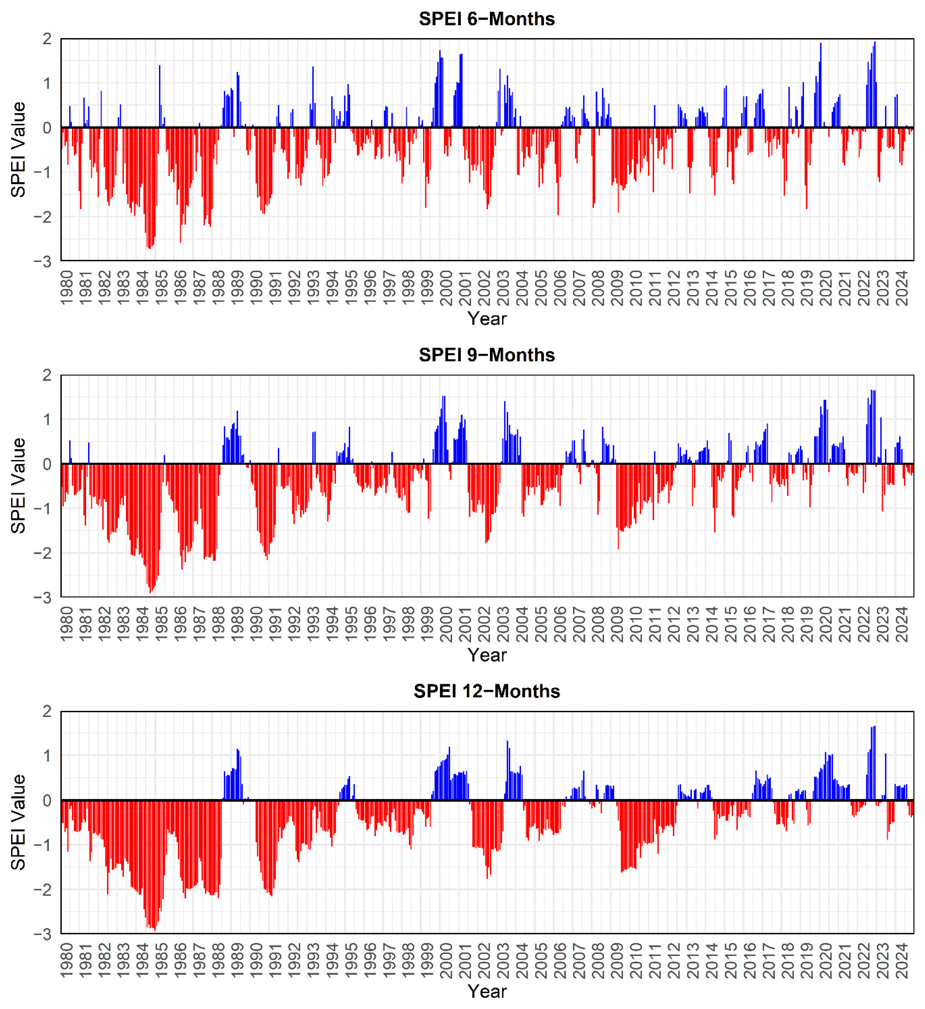 Climate 13 00063 g008