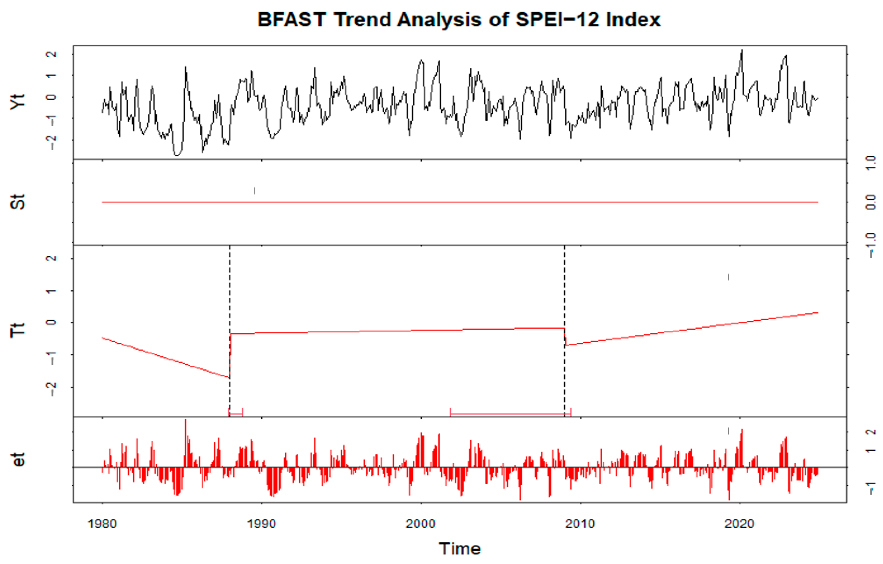 Climate 13 00063 g010