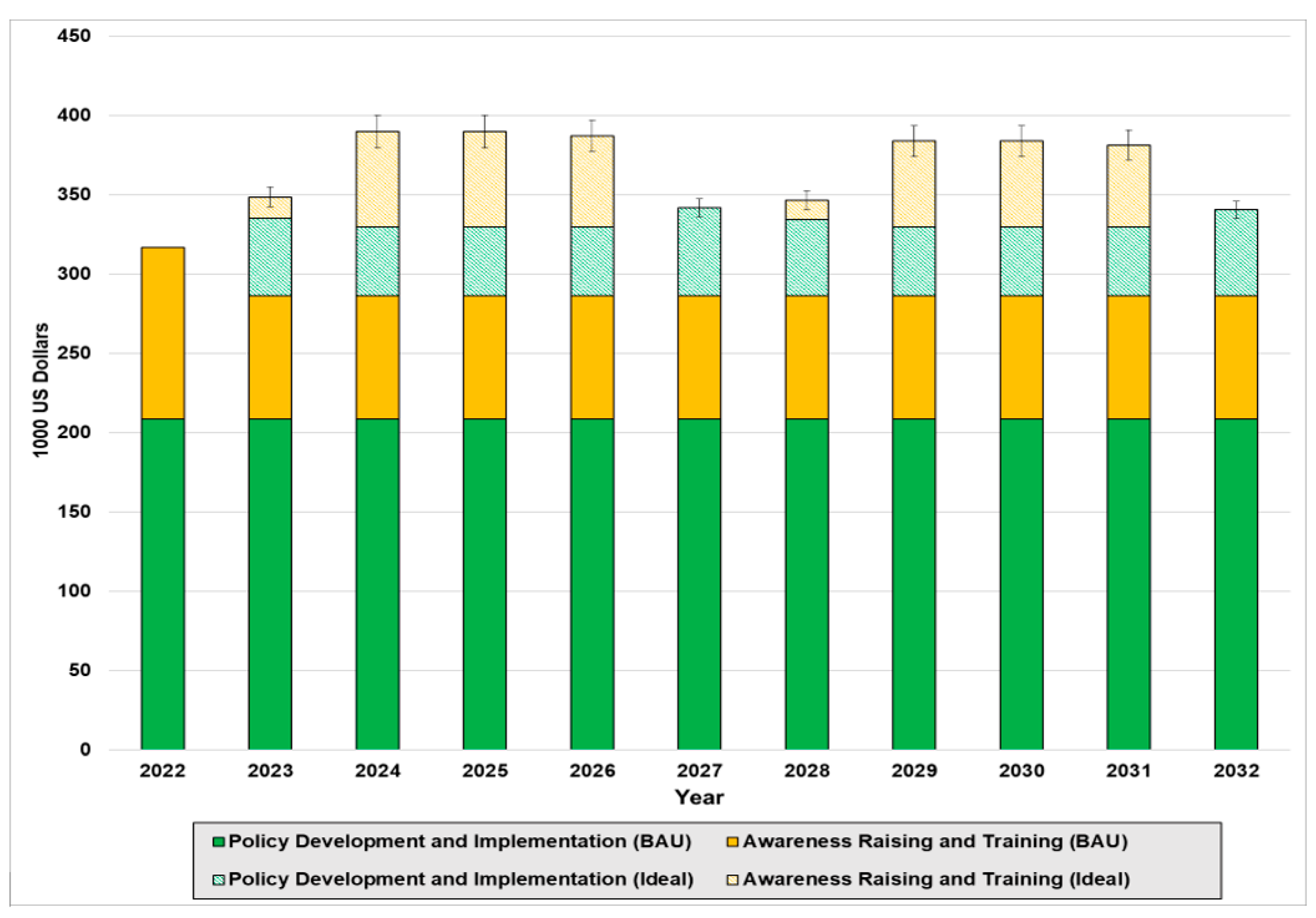 Climate 13 00064 g004