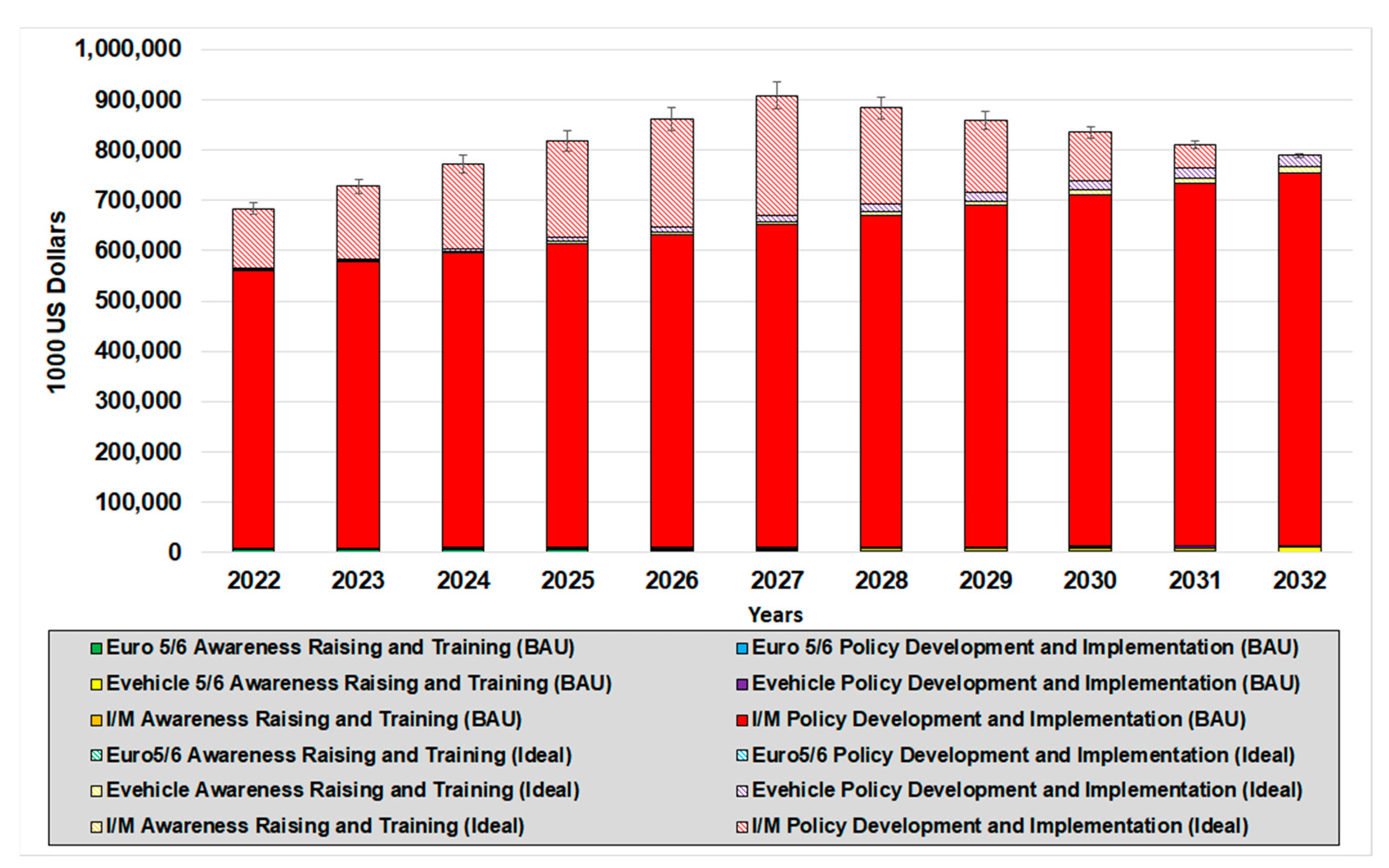Climate 13 00064 g005