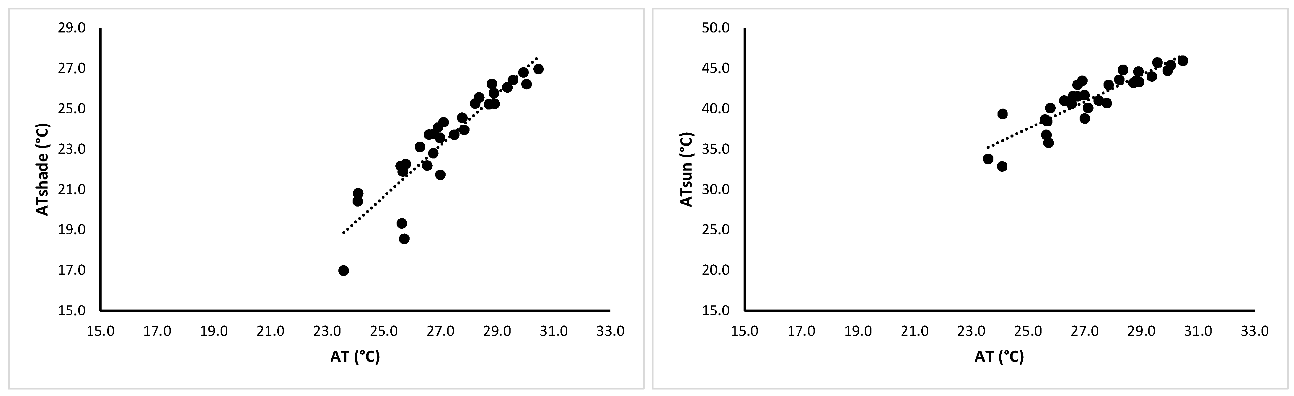 Climate 13 00067 g003