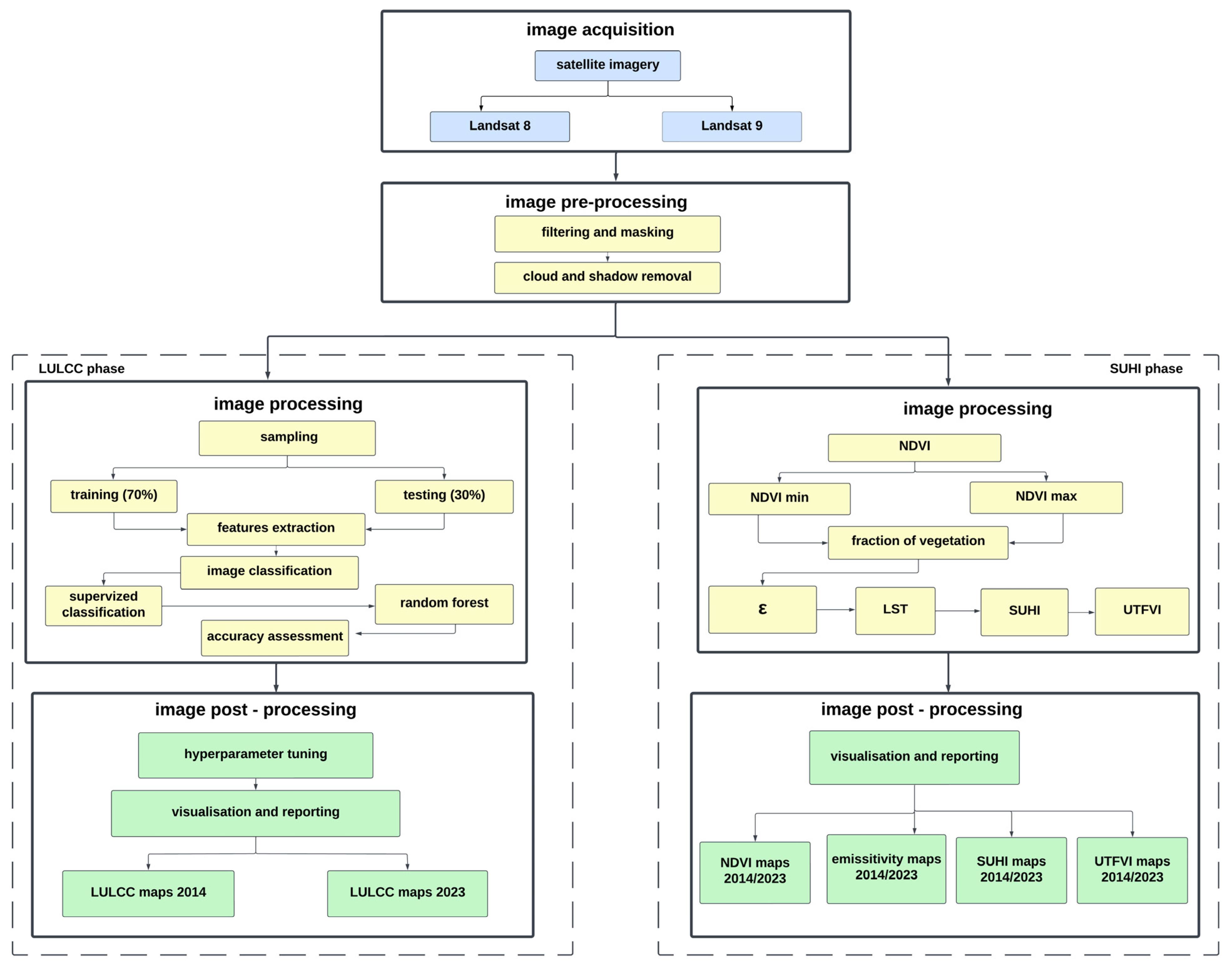 Climate 13 00068 g002