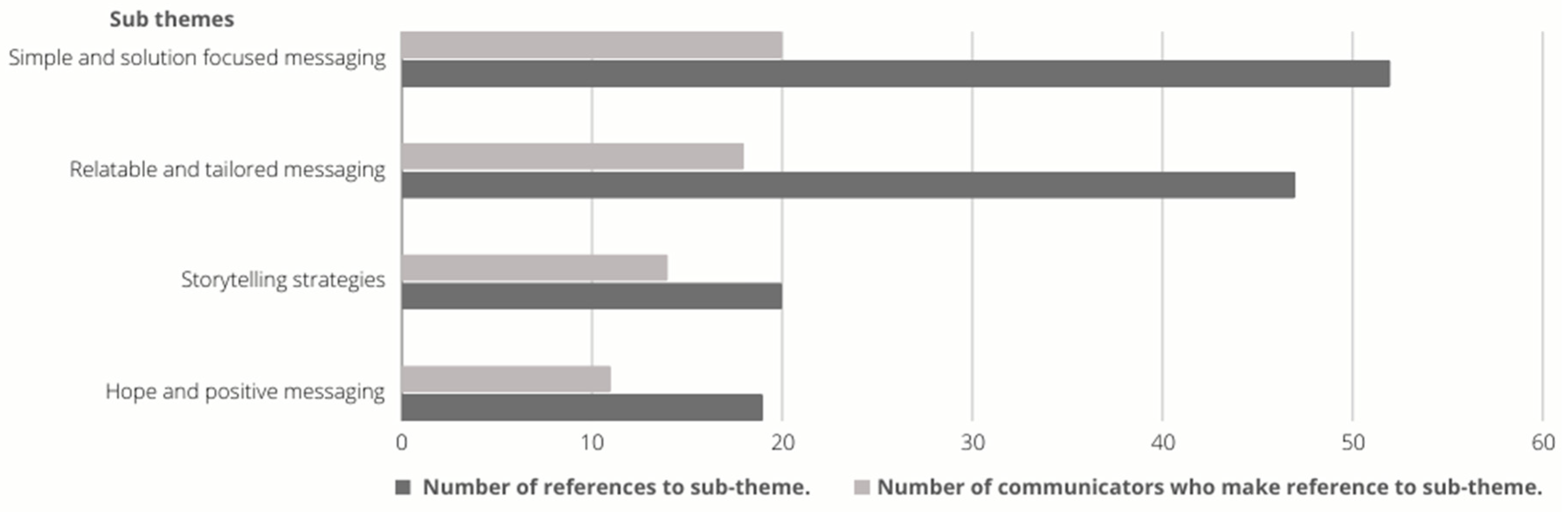 Climate 13 00069 g001