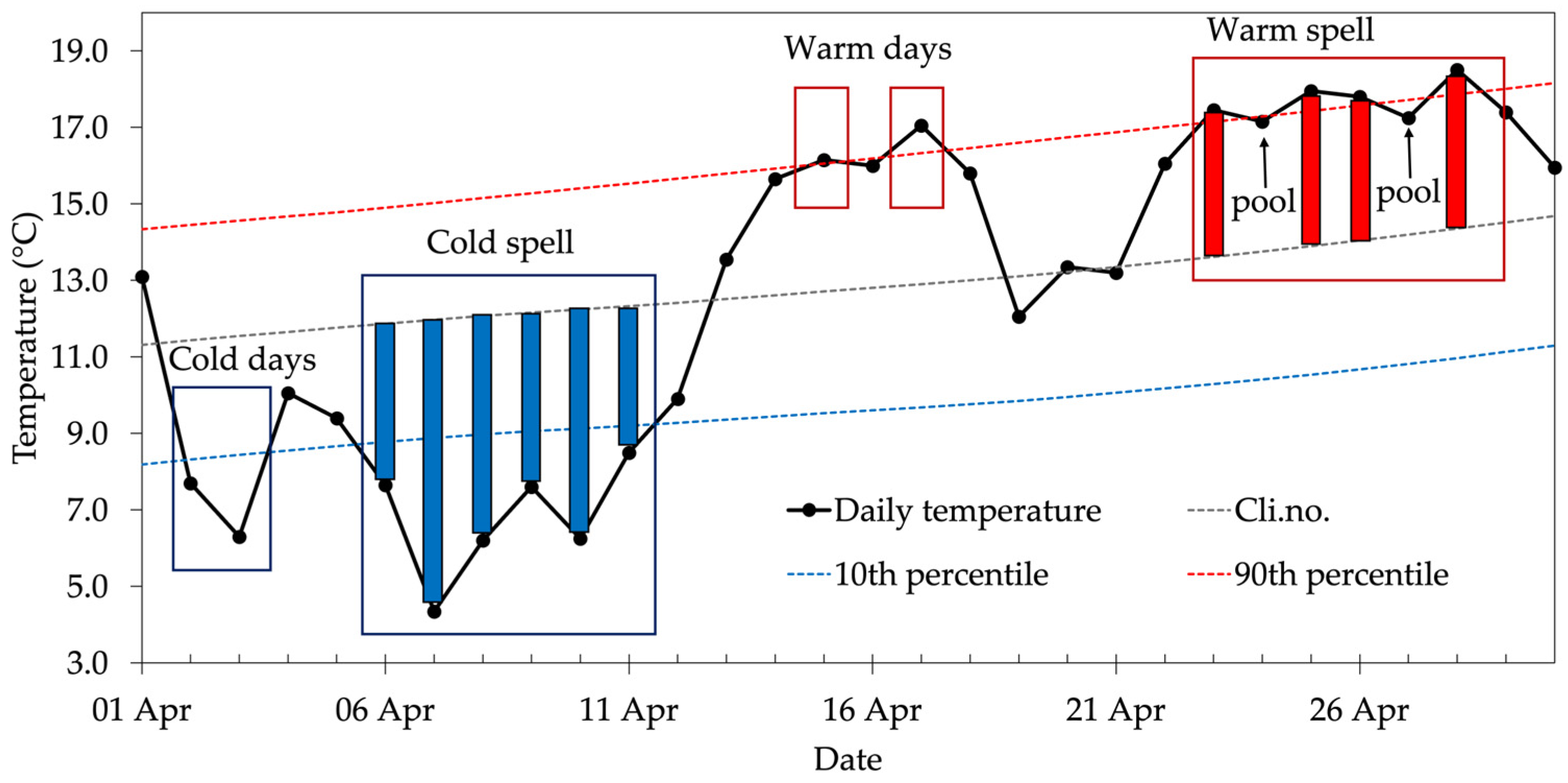 Climate 13 00070 g001 Climate 13 00070 g001