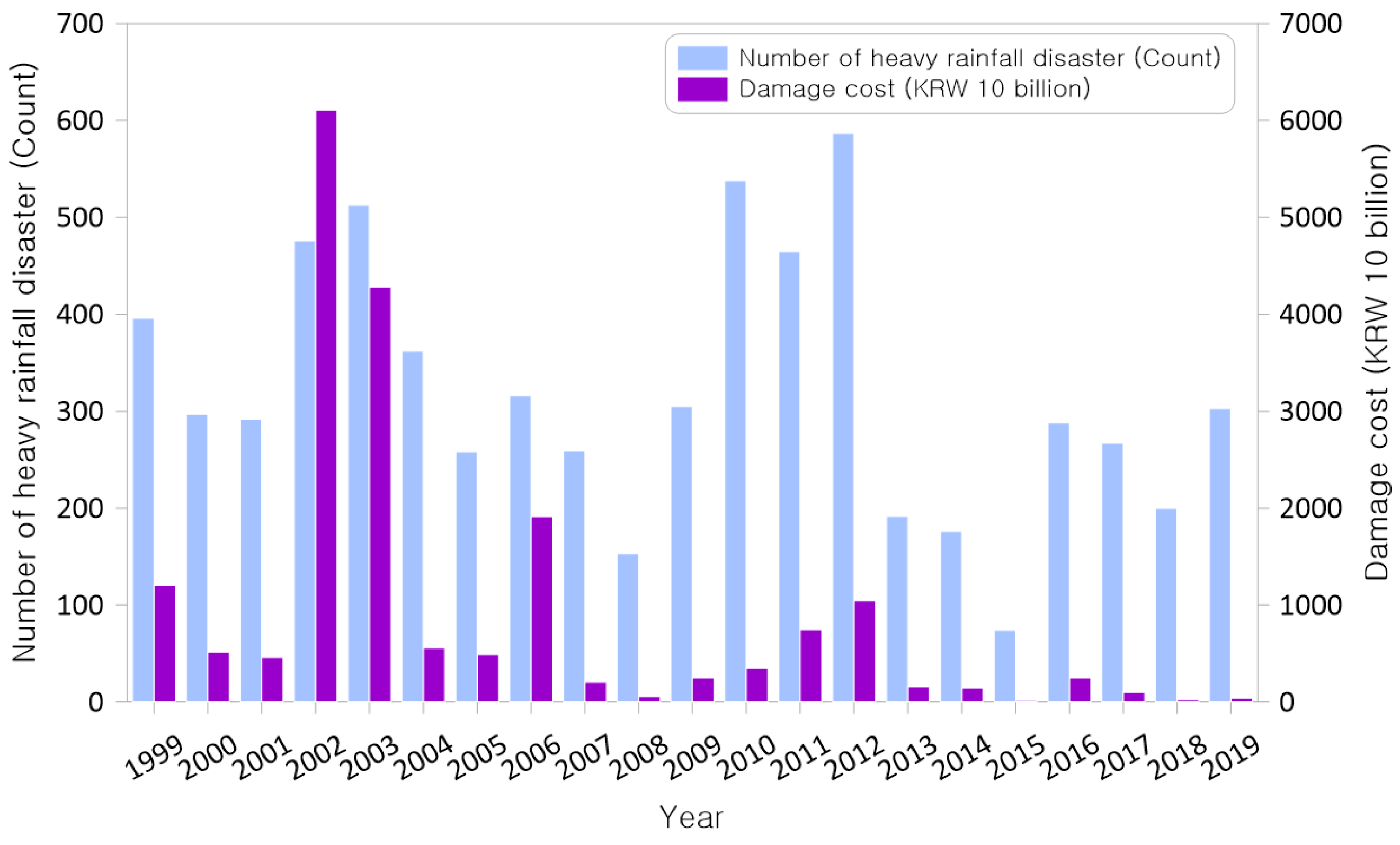 Climate 13 00072 g005