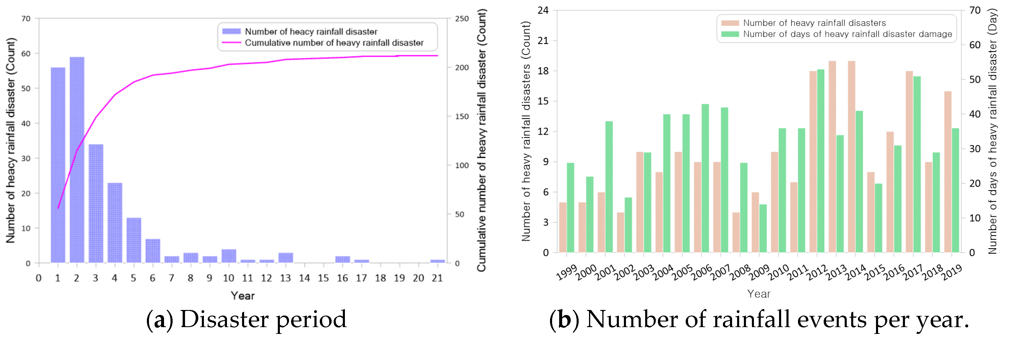 Climate 13 00072 g007