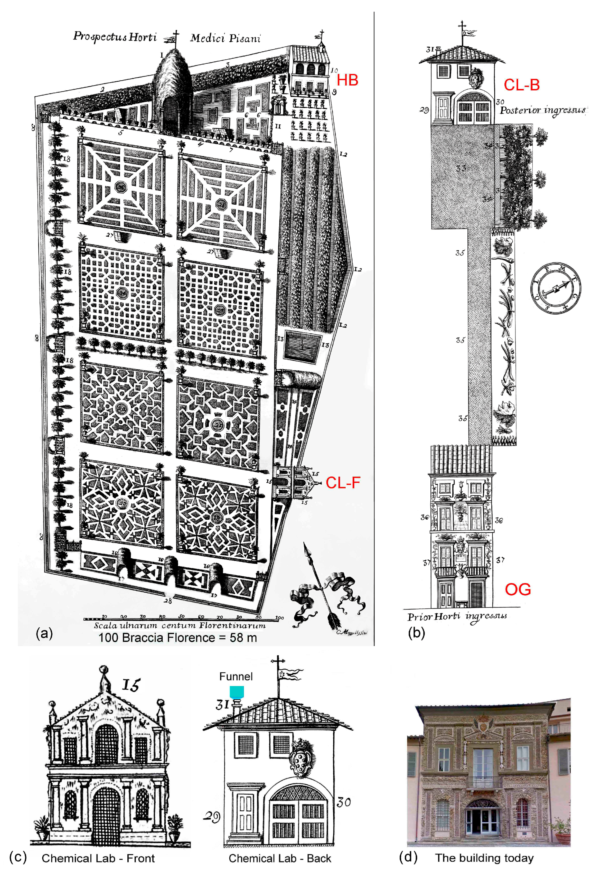 Climate 13 00073 g003