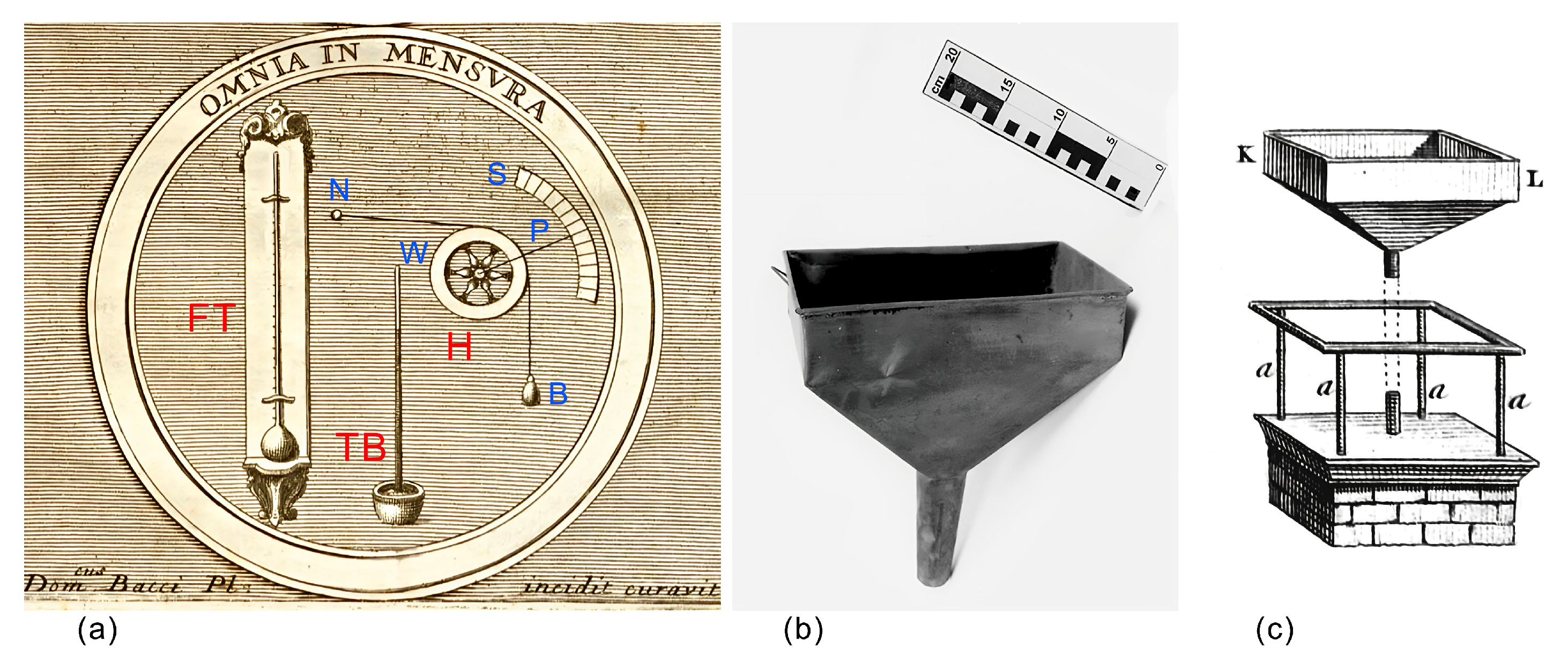Climate 13 00073 g005