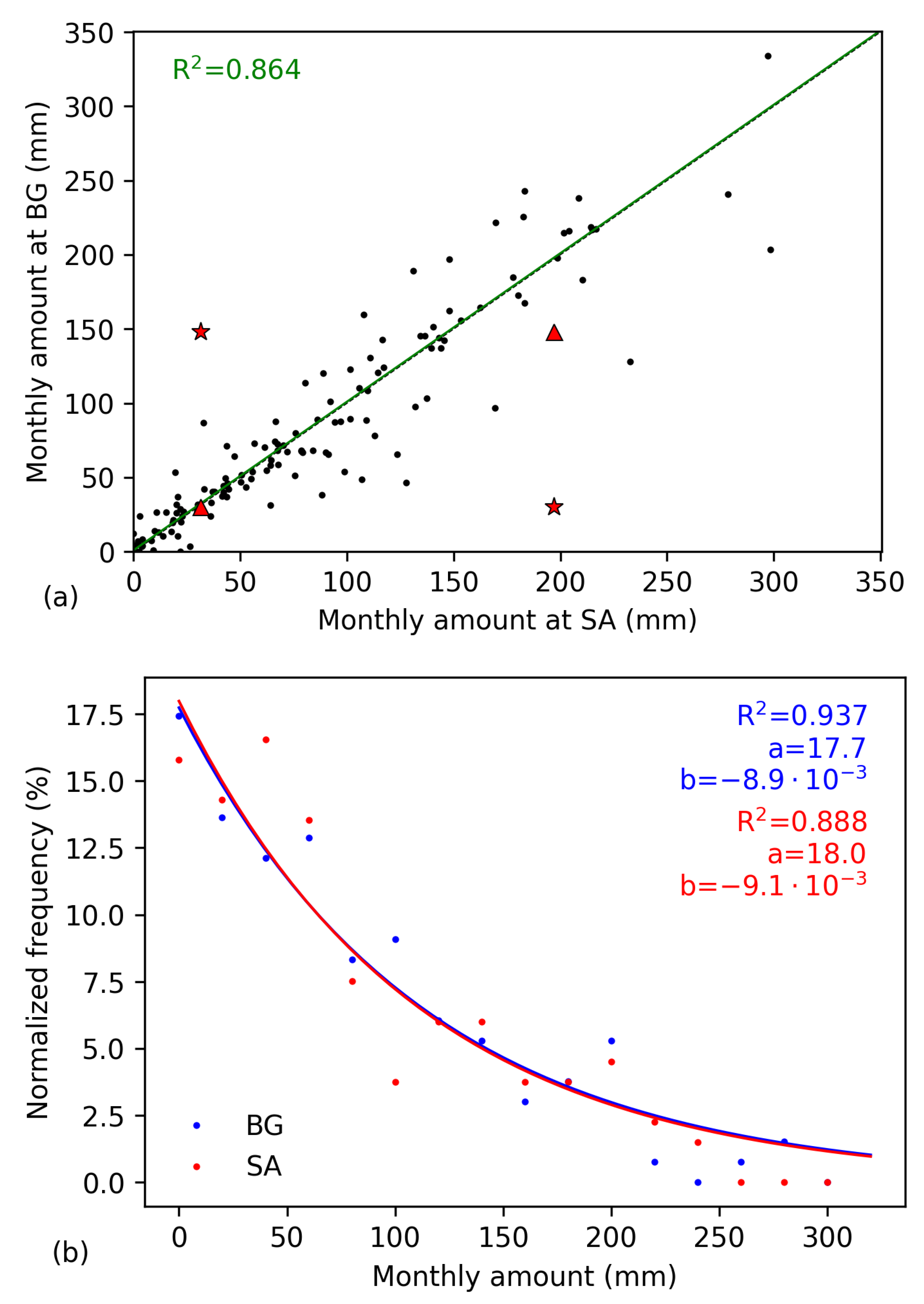 Climate 13 00073 g011