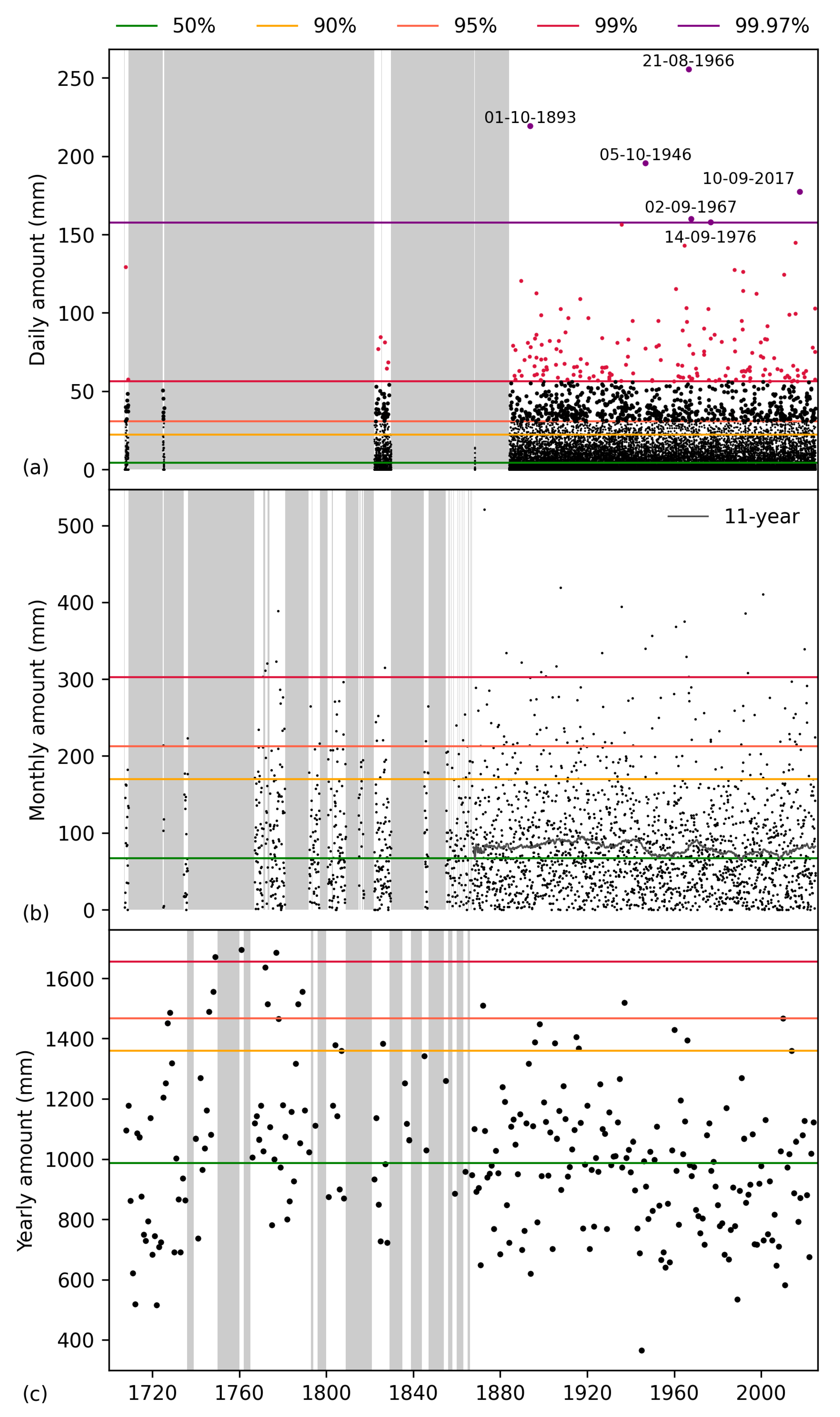 Climate 13 00073 g013