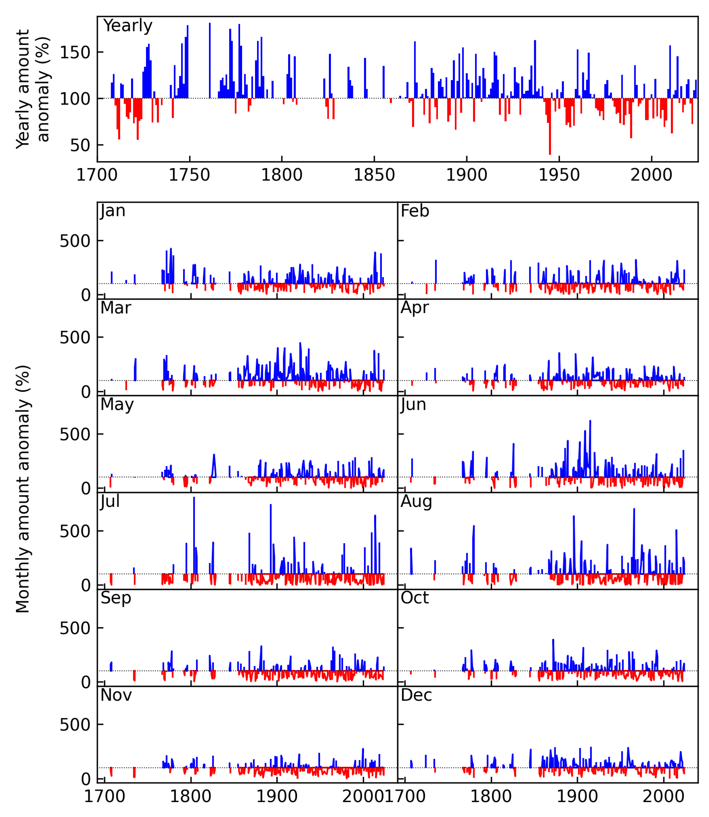 Climate 13 00073 g018