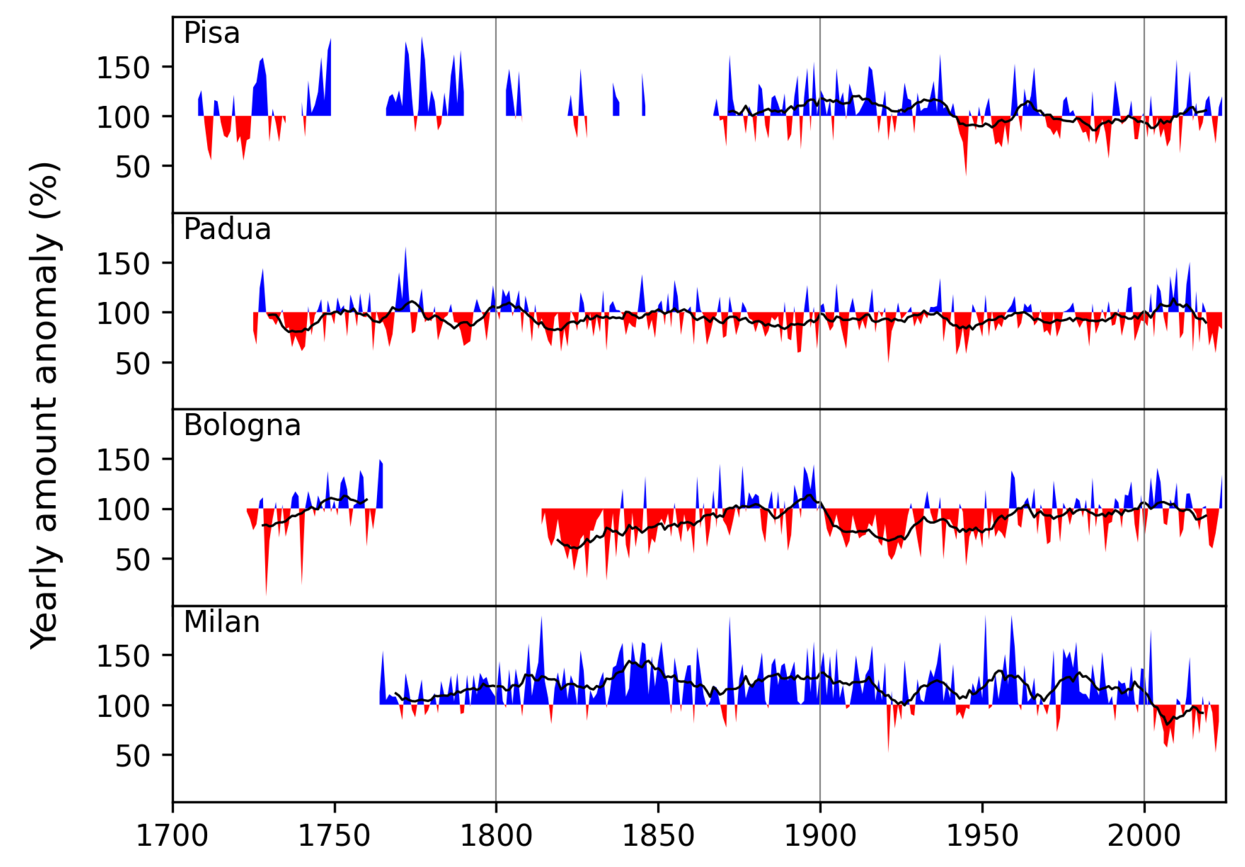 Climate 13 00073 g019