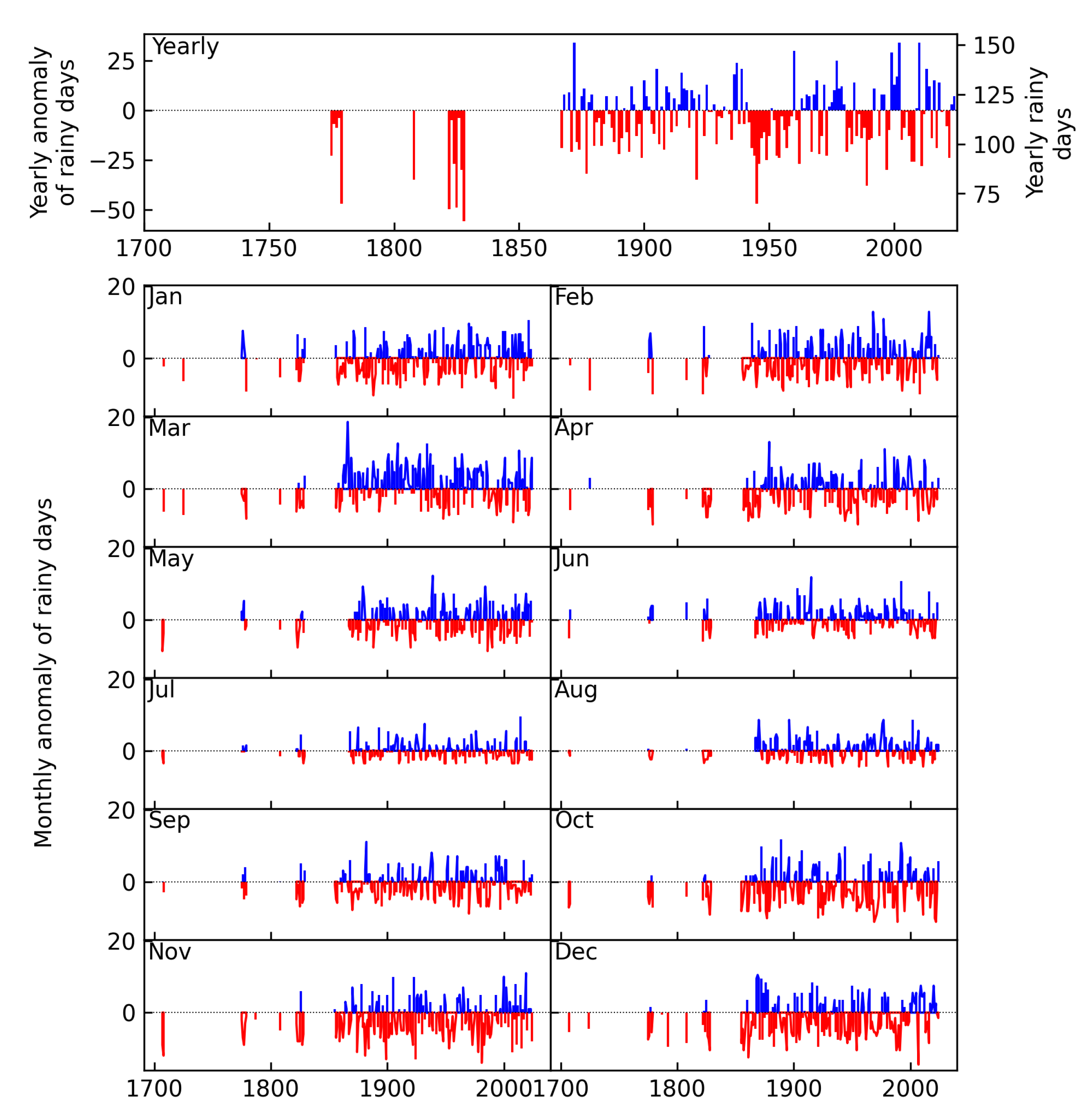 Climate 13 00073 g020