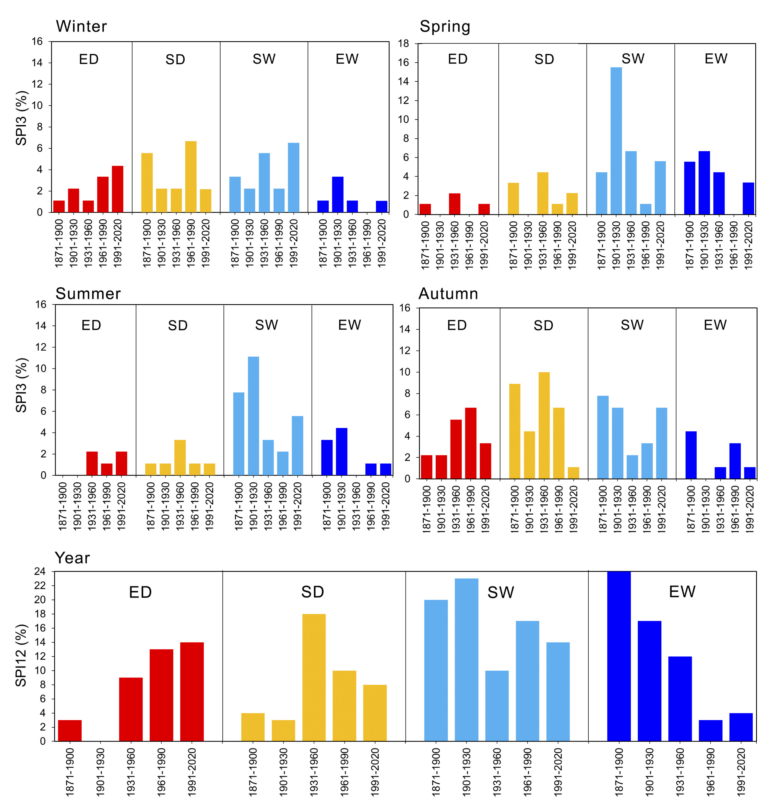 Climate 13 00073 g022