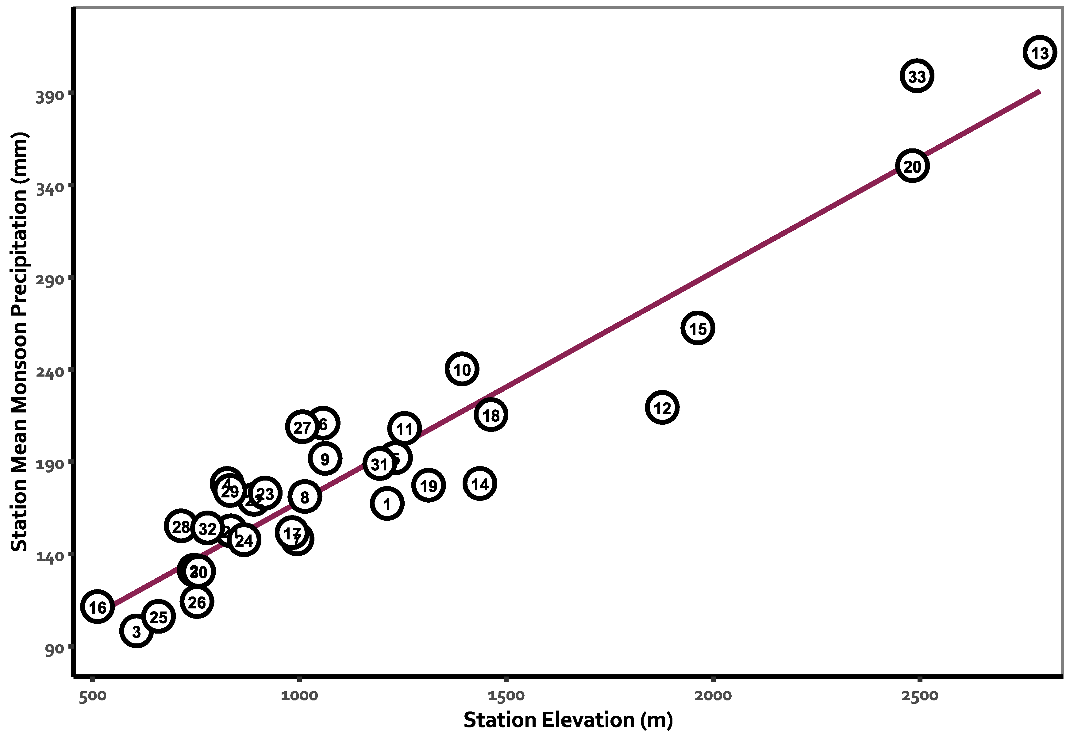 Climate 13 00075 g002