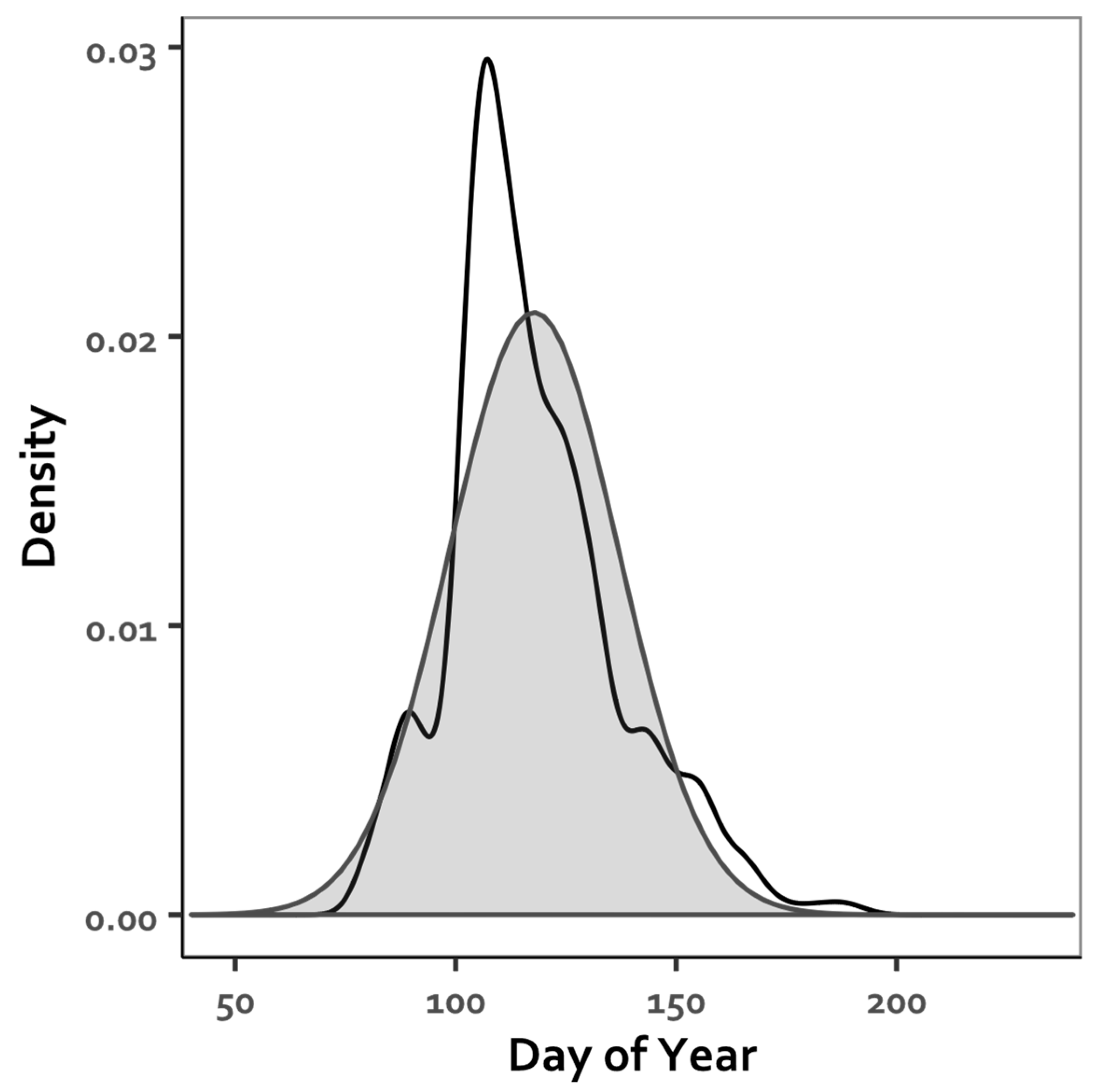 Climate 13 00075 g005