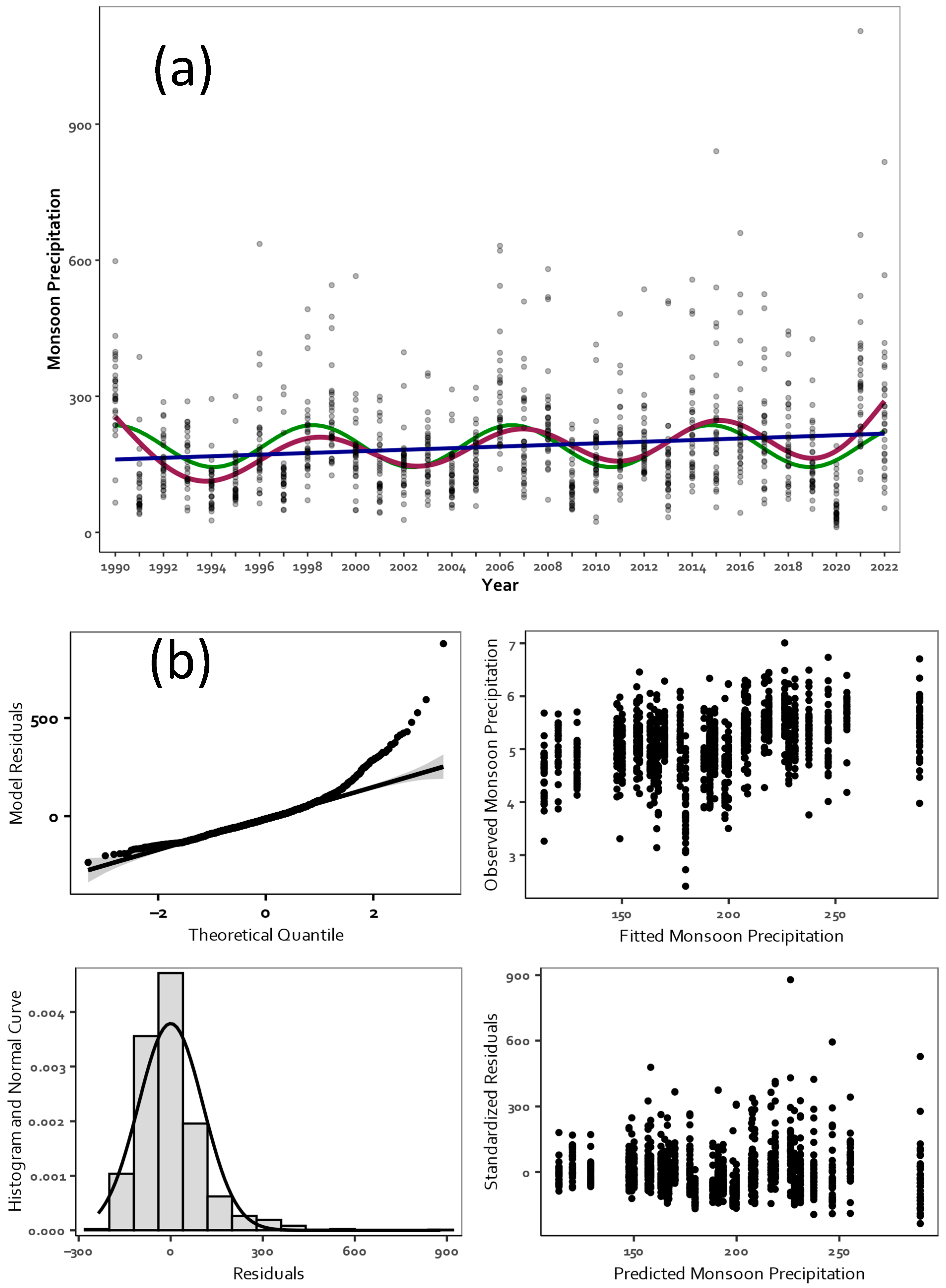 Climate 13 00075 g007