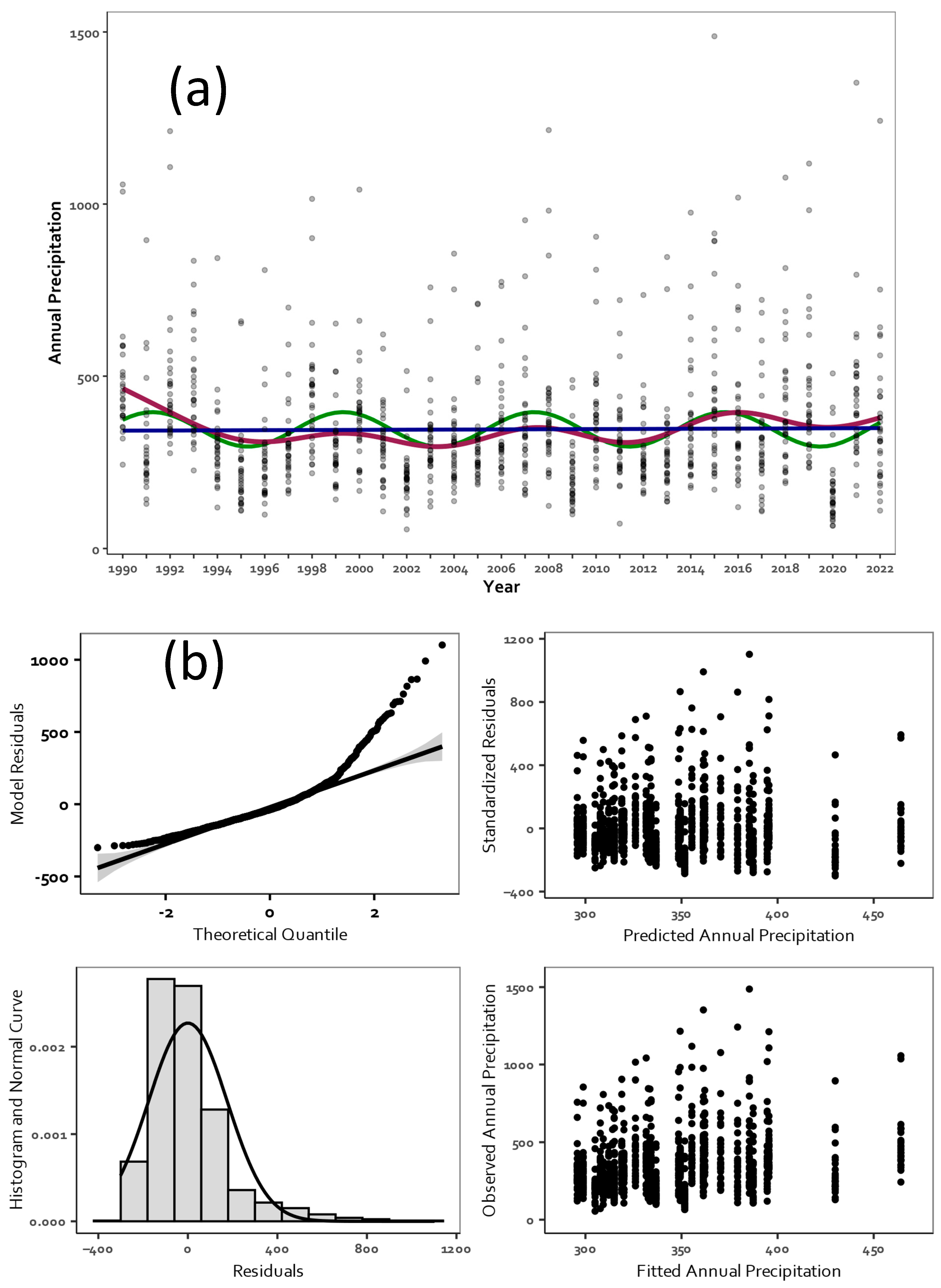 Climate 13 00075 g008