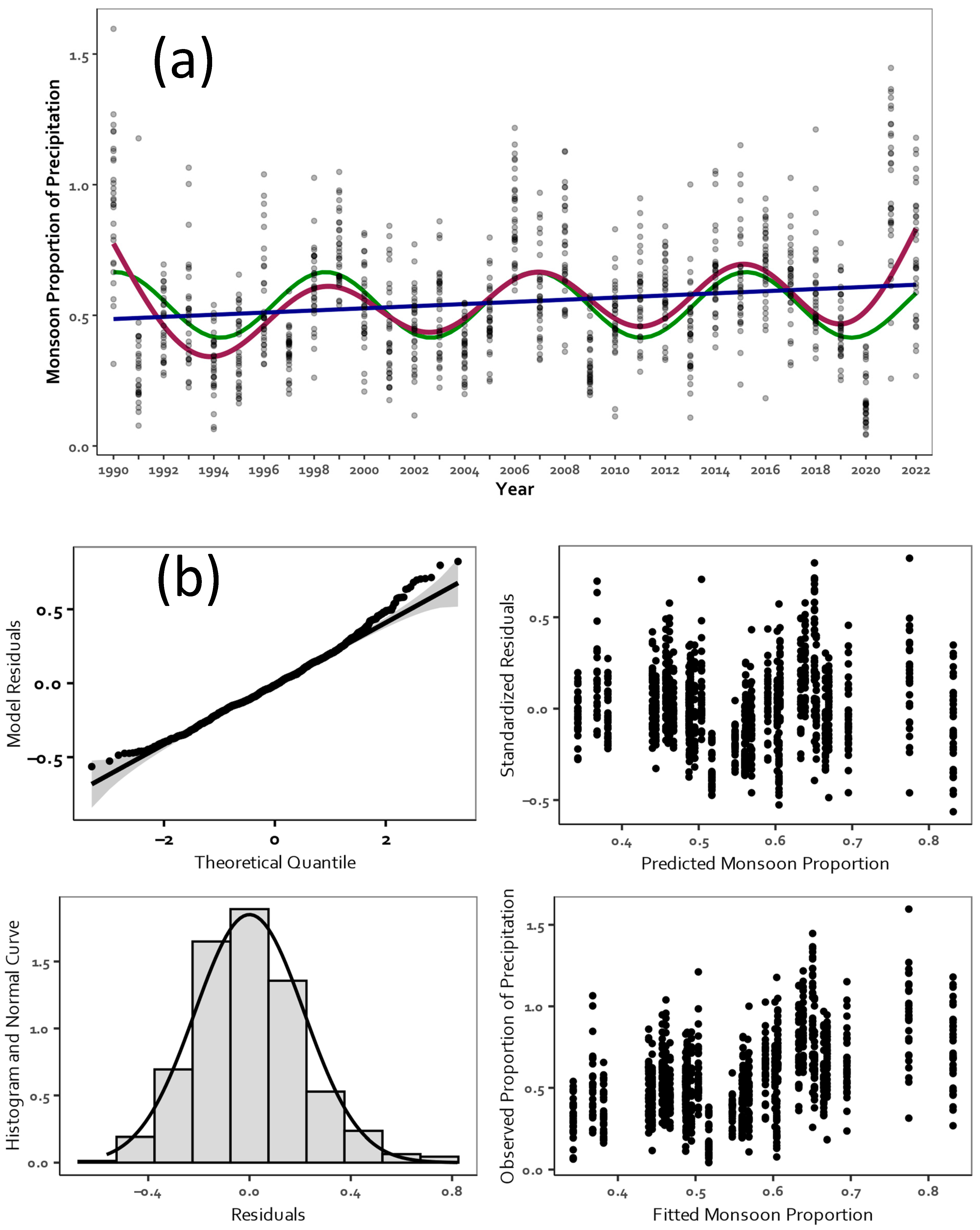 Climate 13 00075 g009