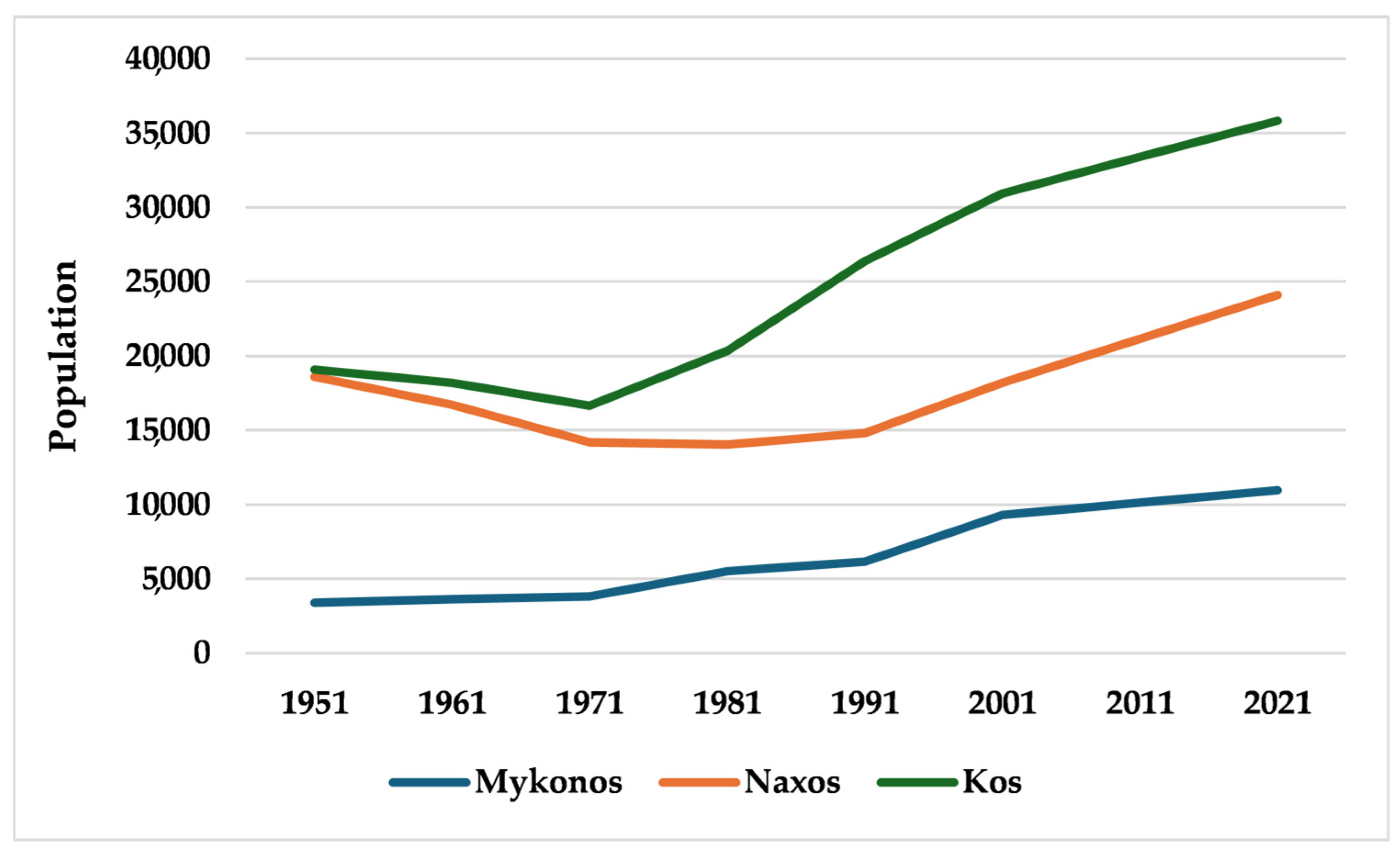 Climate 13 00078 g002