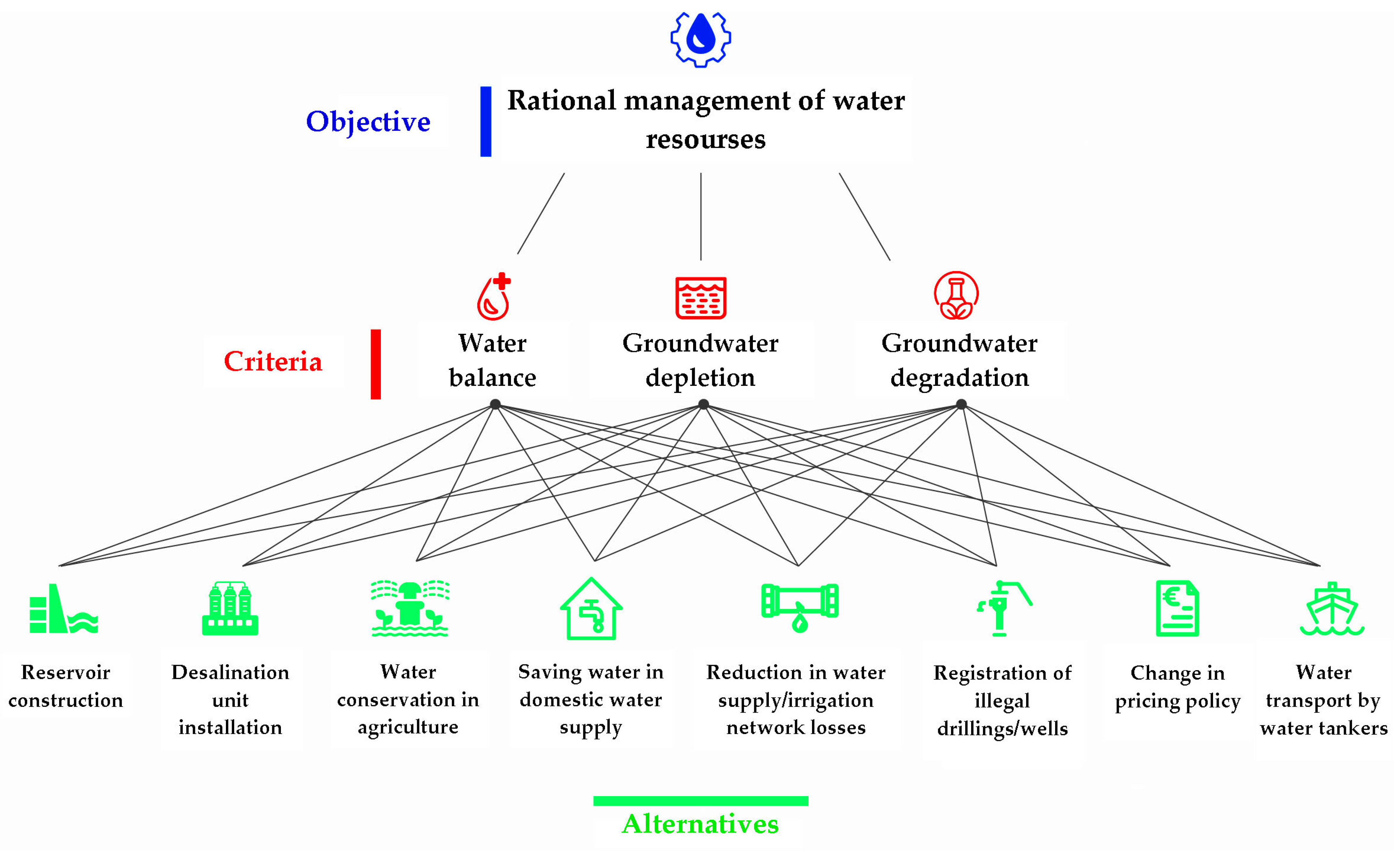 Climate 13 00078 g006