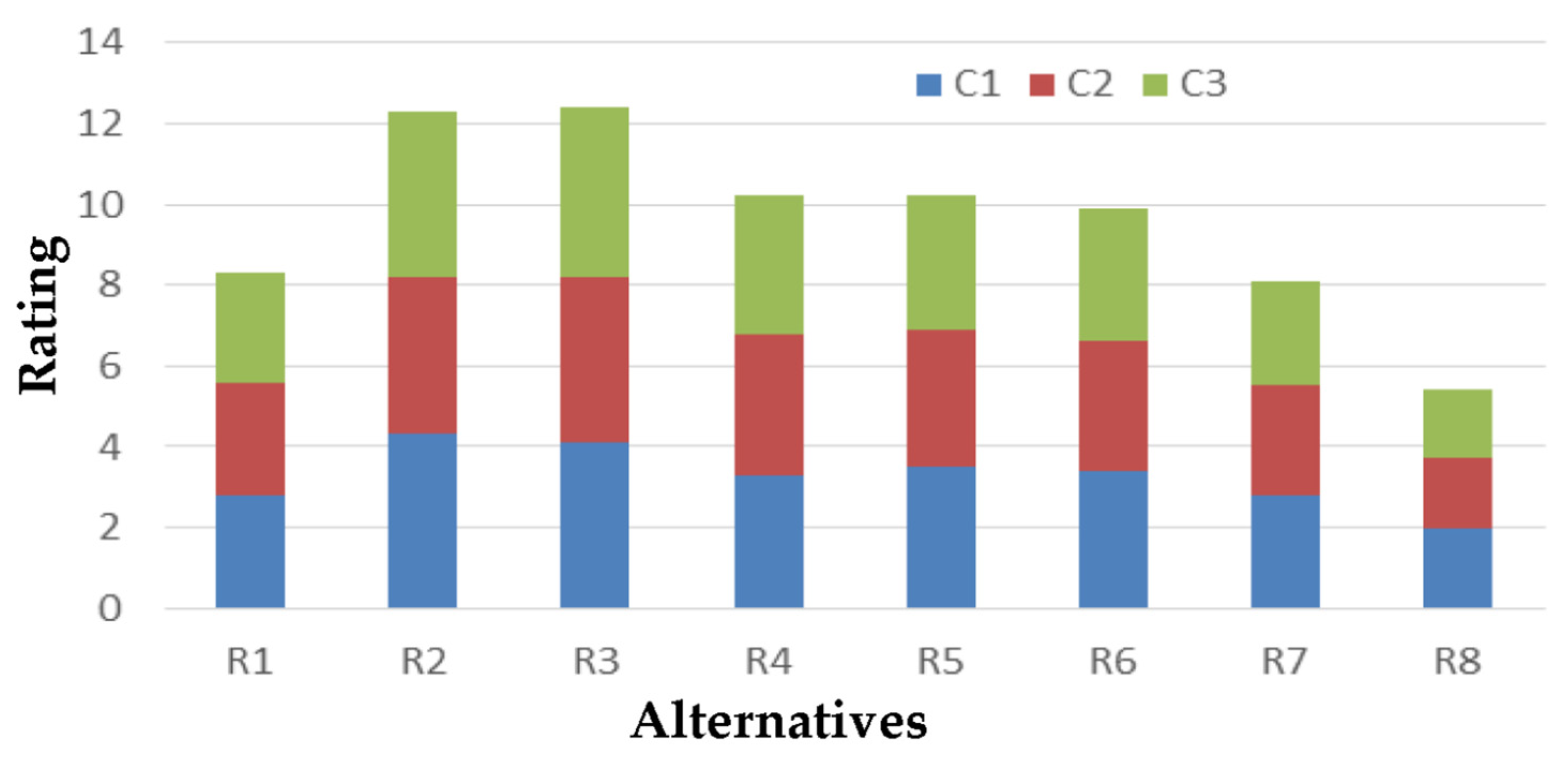 Climate 13 00078 g007