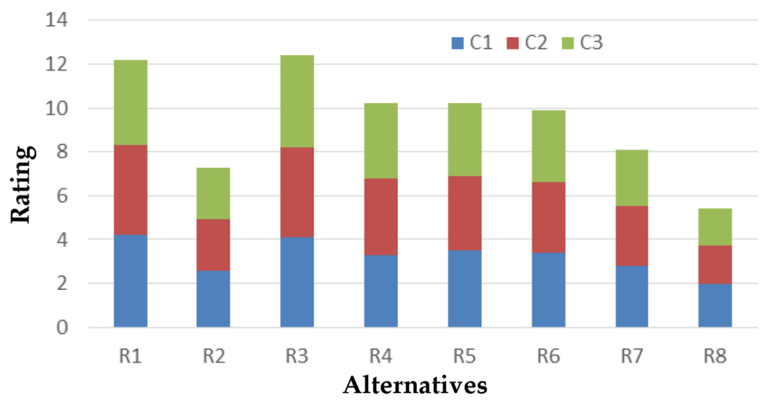 Climate 13 00078 g009