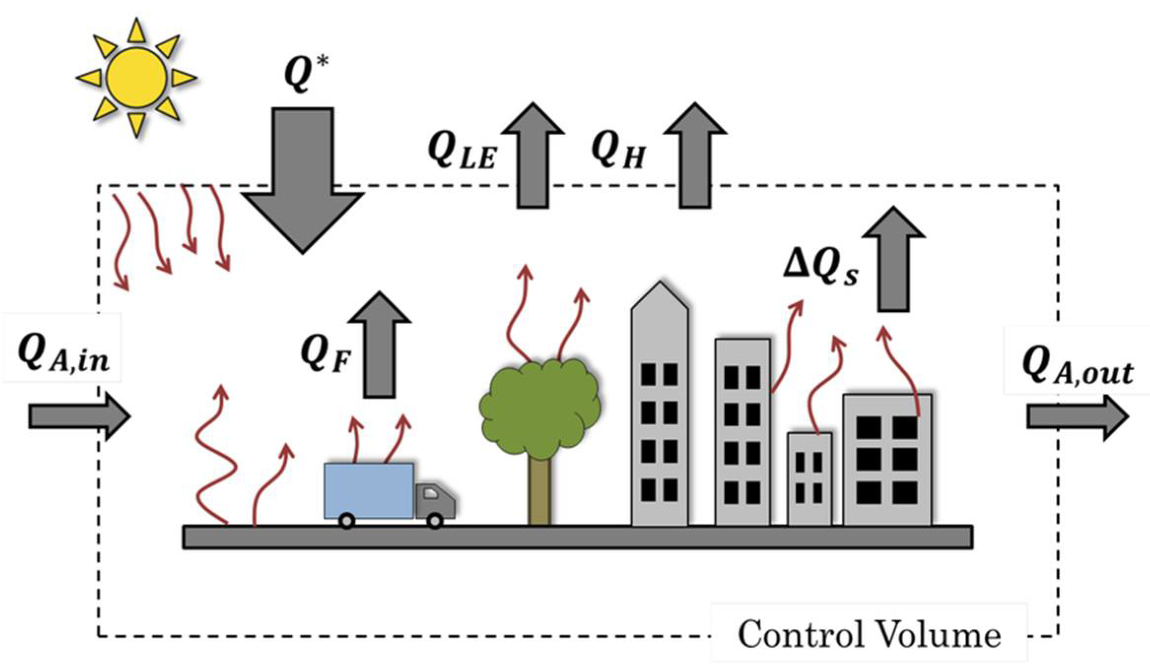 Climate 13 00079 g001