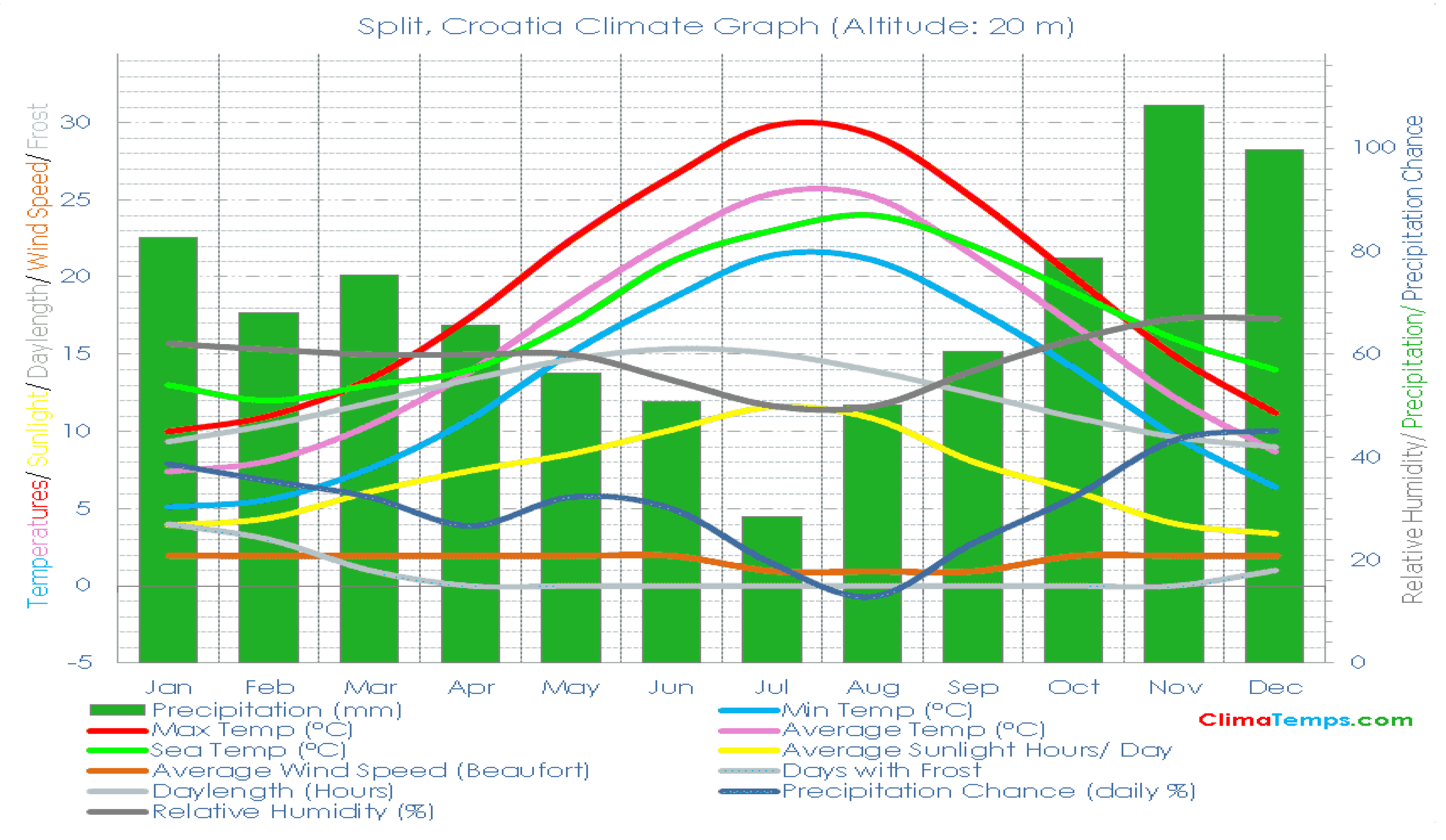 Climate 13 00079 g003