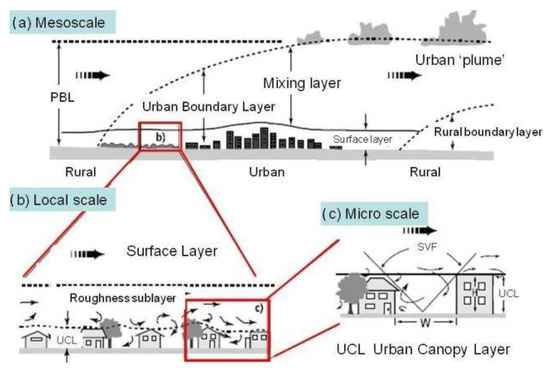 Climate 13 00079 g006