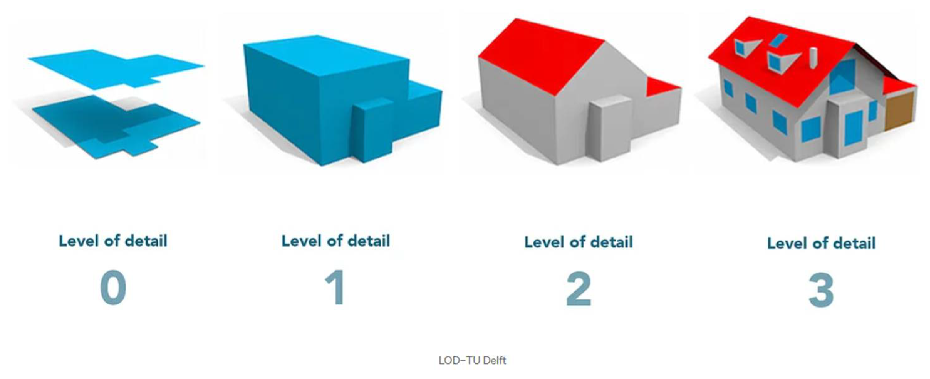 Climate 13 00079 g007