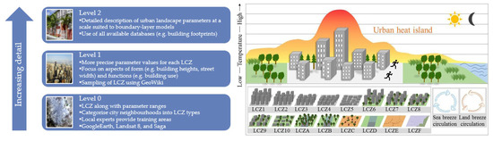 Climate 13 00079 g008