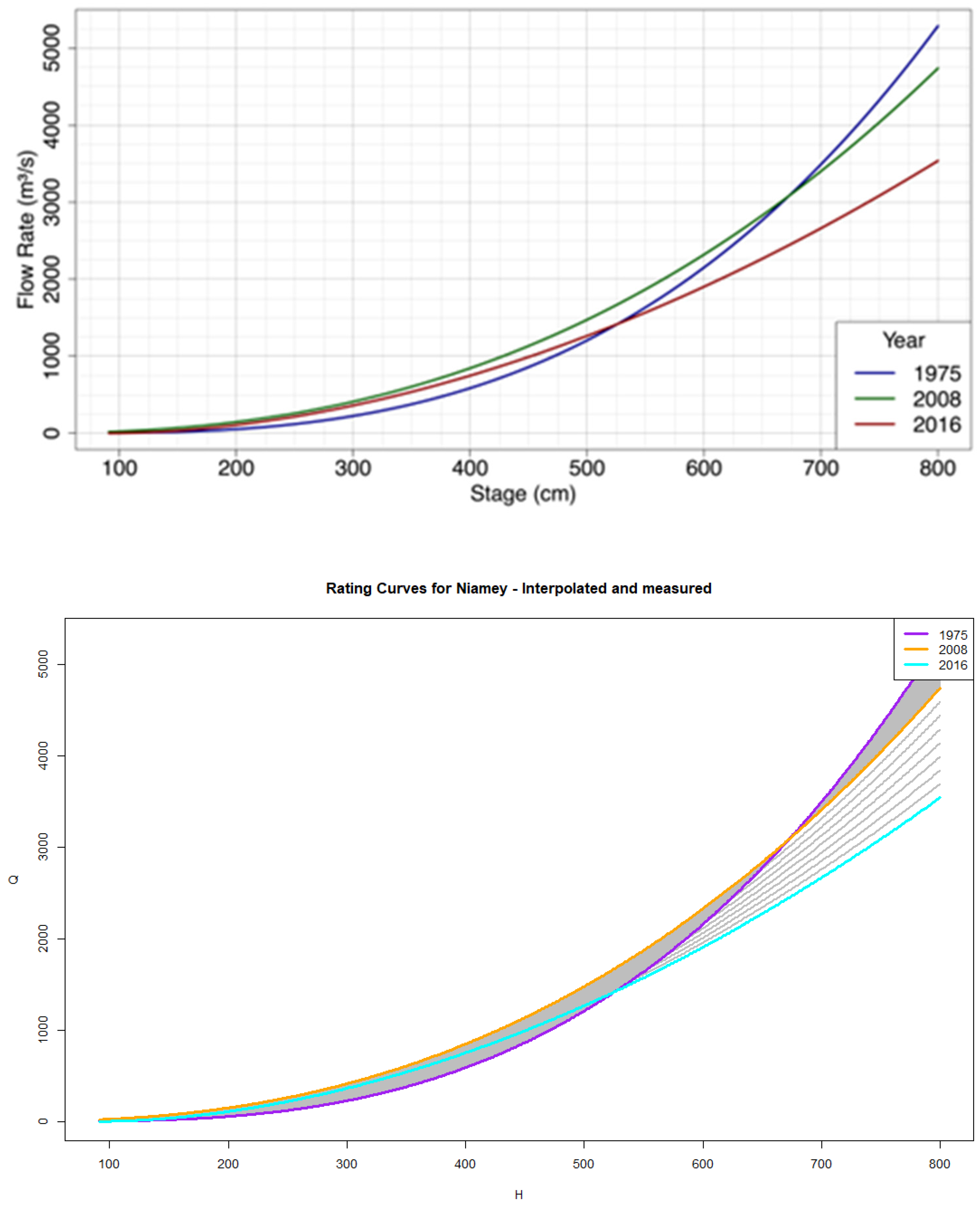 Climate 13 00080 g002