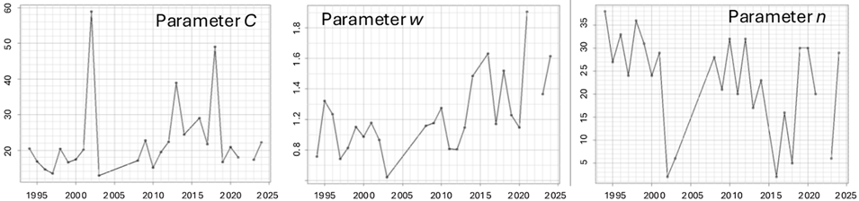 Climate 13 00080 i001
