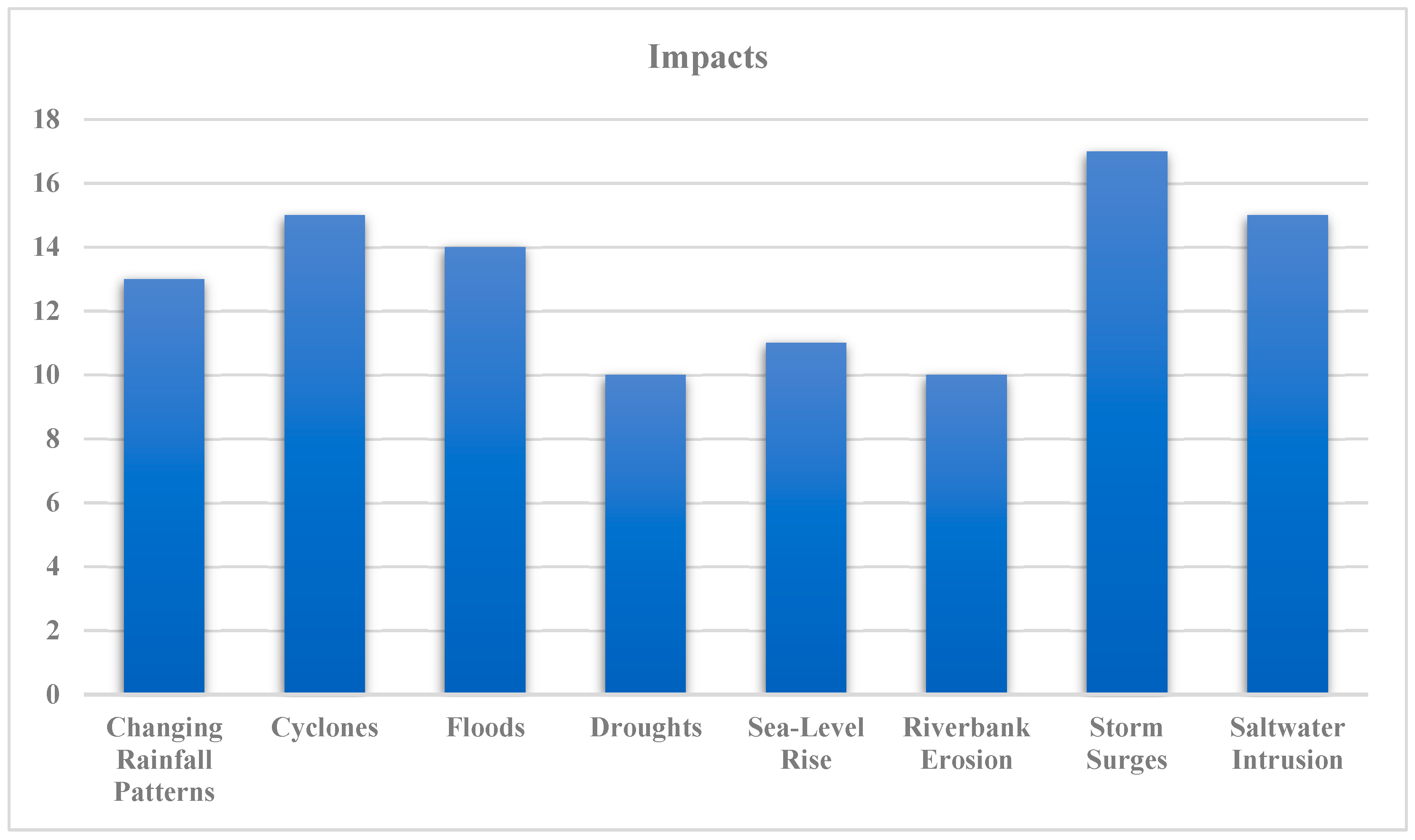 Climate 13 00081 g004 Climate 13 00081 g004
