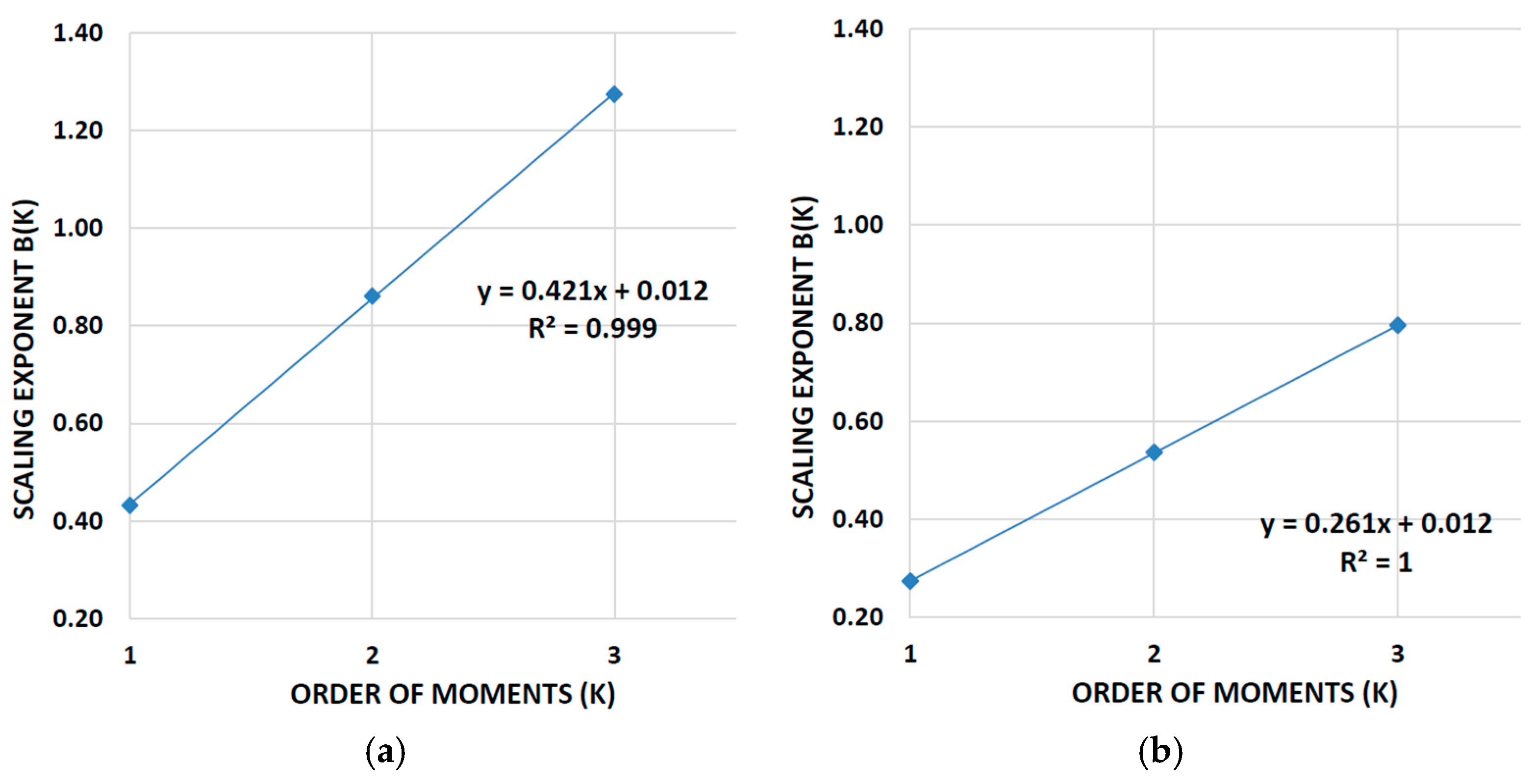 Climate 13 00082 g005