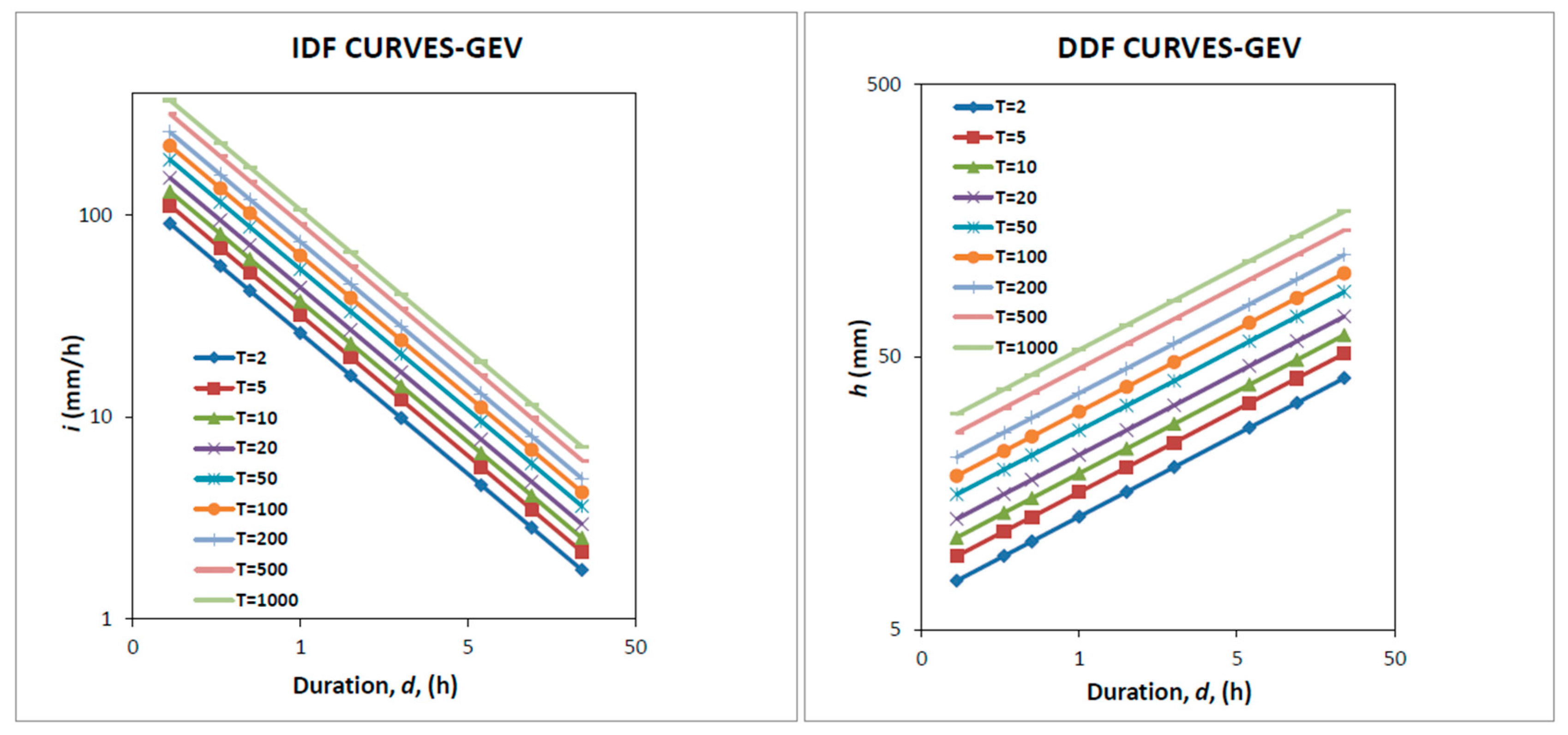 Climate 13 00082 g006