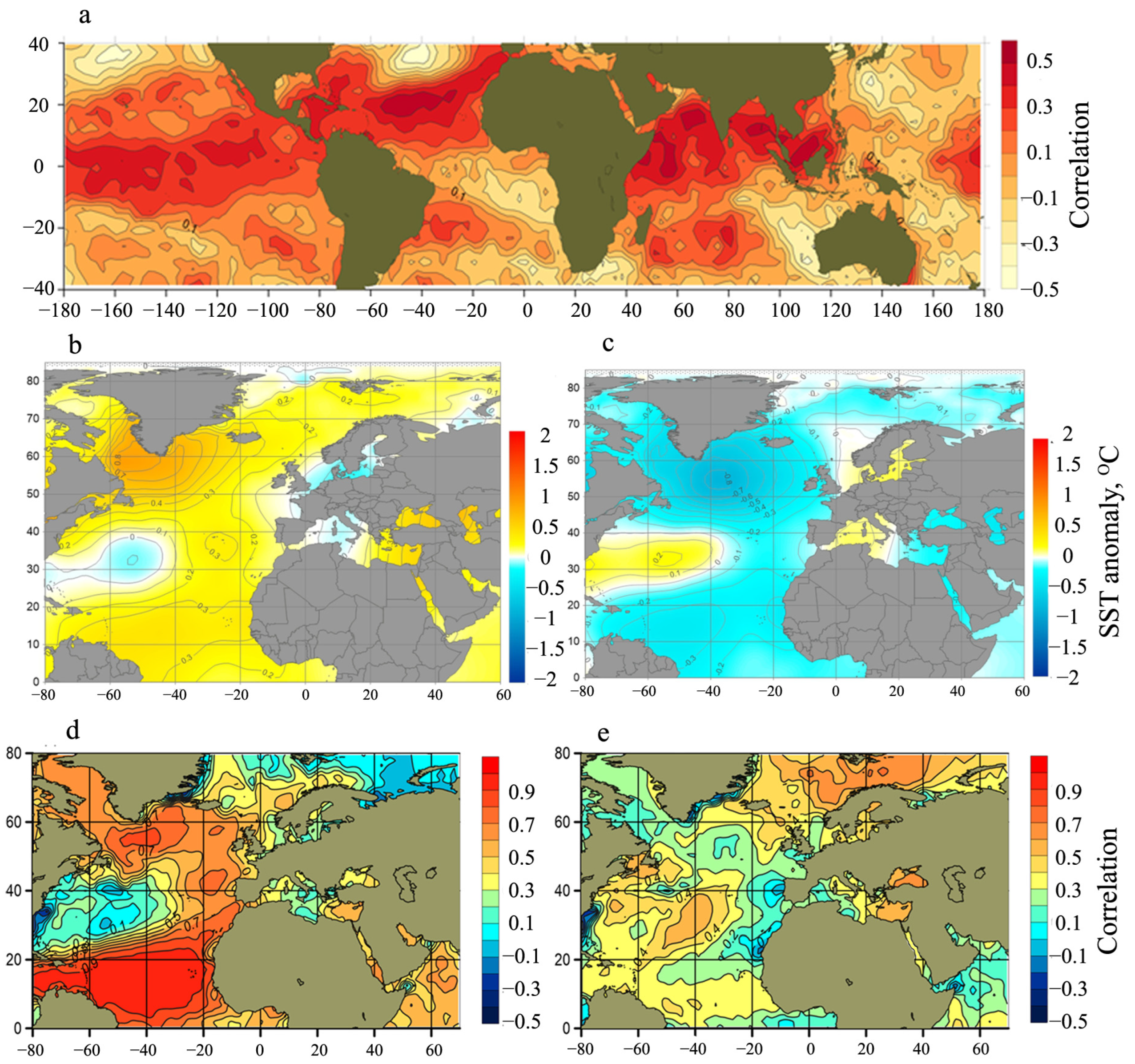 Climate 13 00084 g010