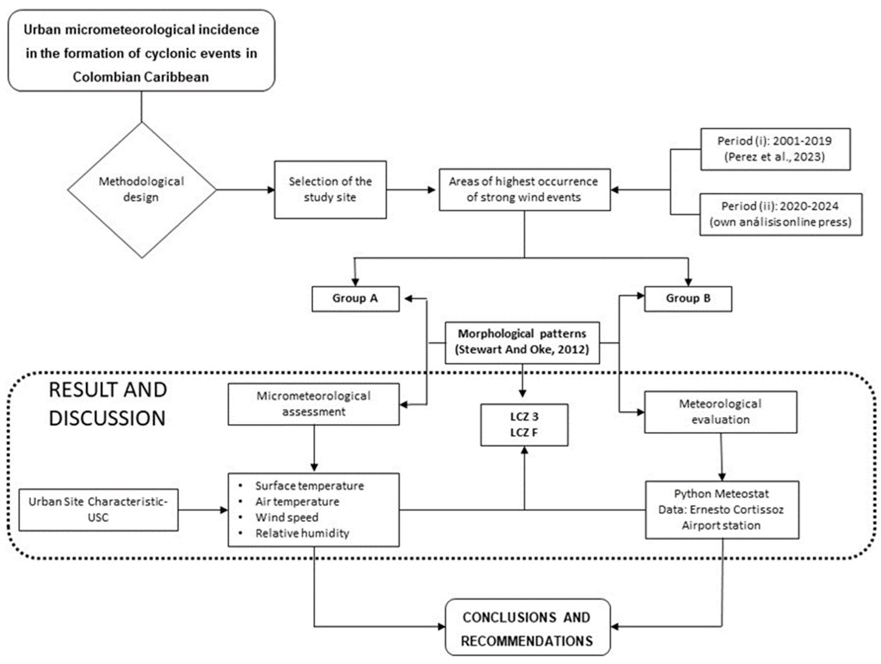 Climate 13 00087 g004