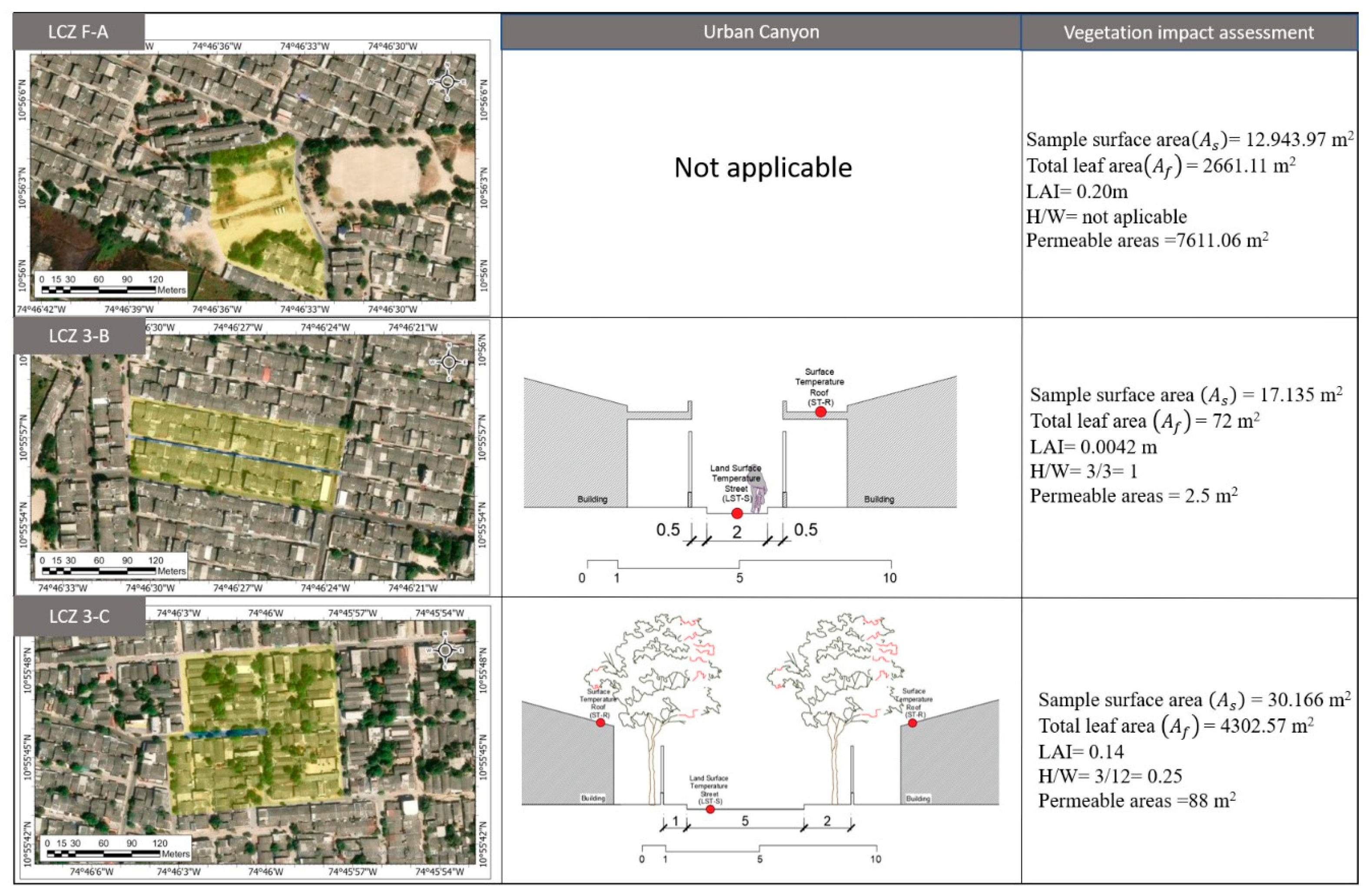 Climate 13 00087 g005