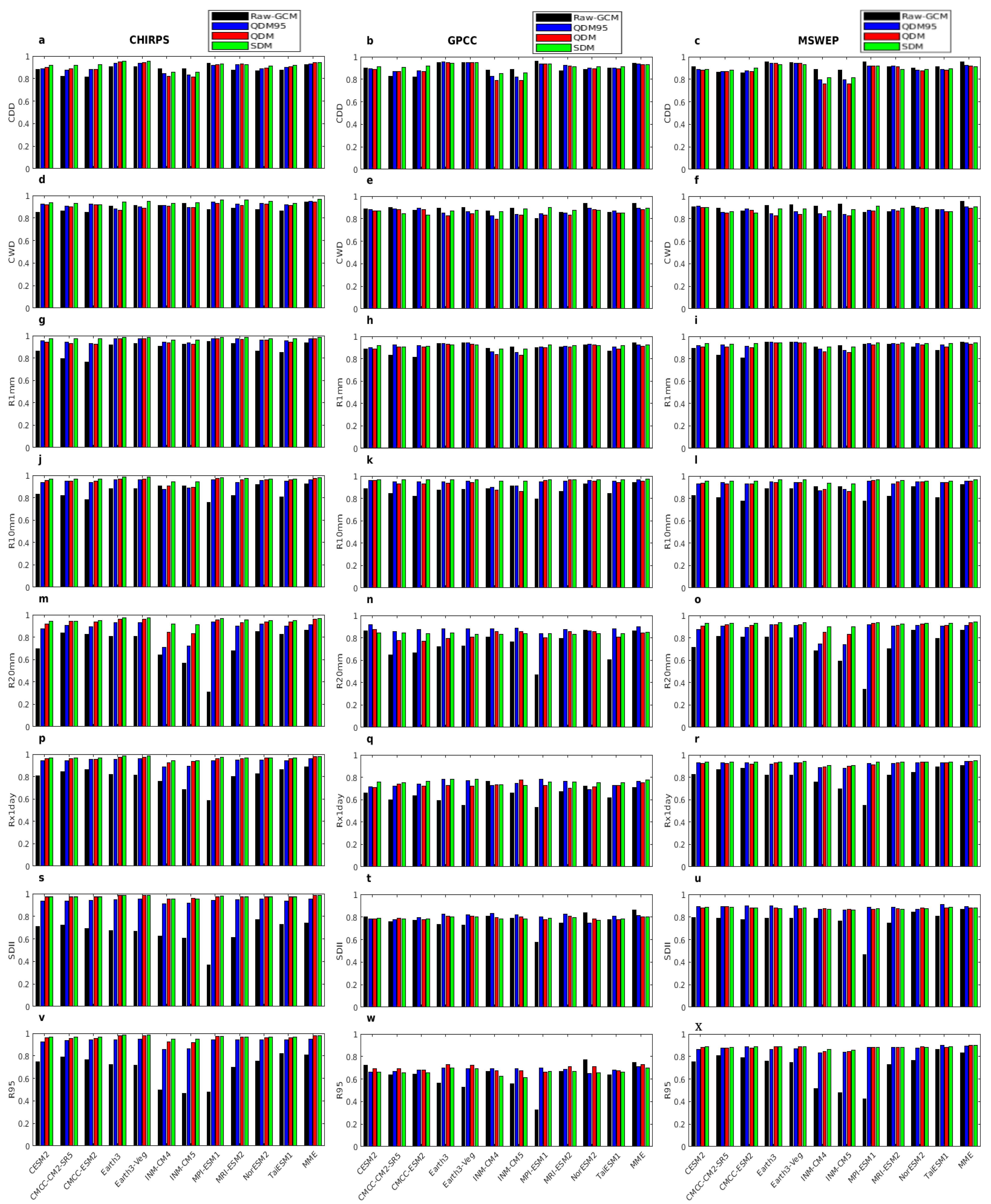 Climate 13 00093 g011 Climate 13 00093 g011