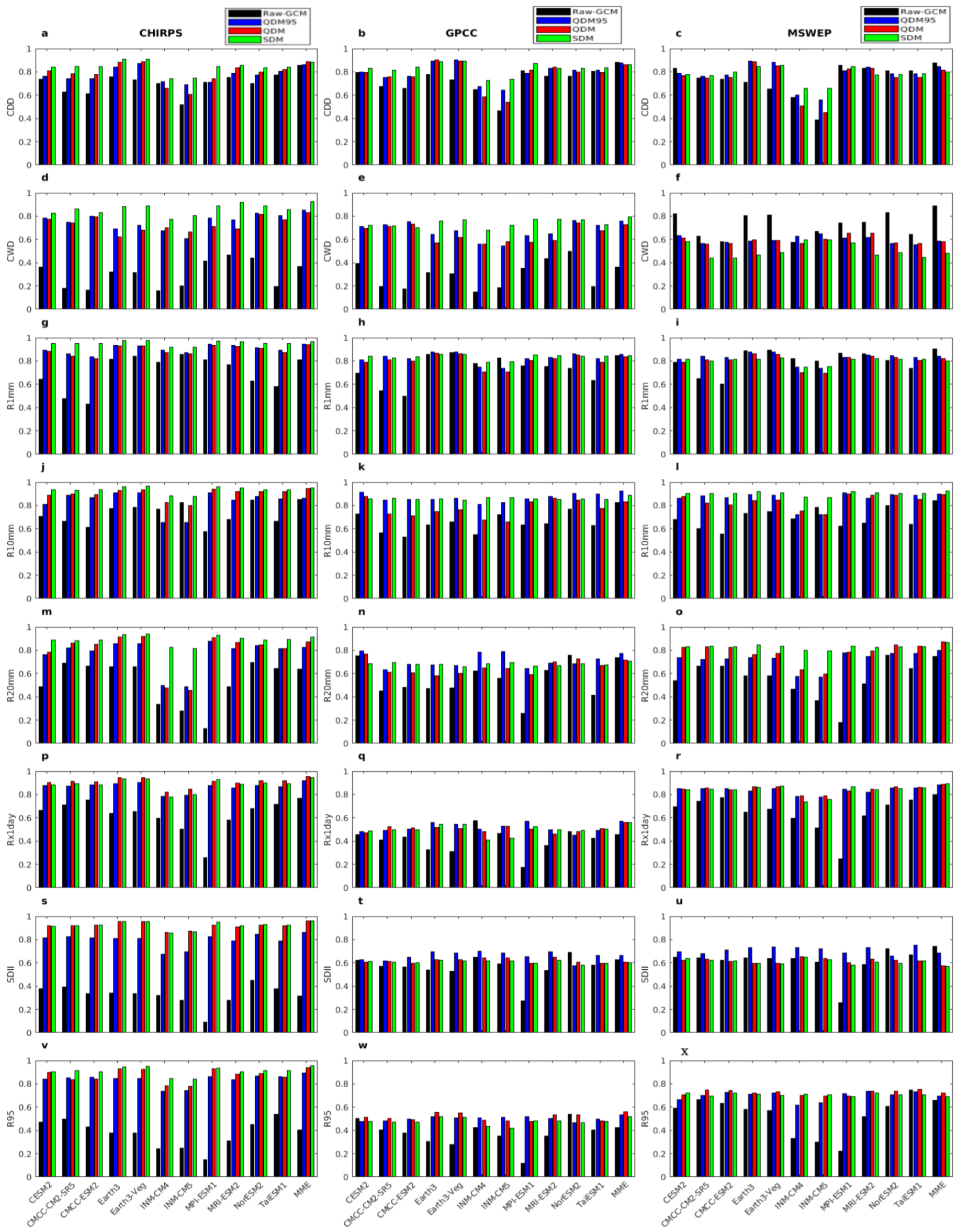 Climate 13 00093 g012 Climate 13 00093 g012