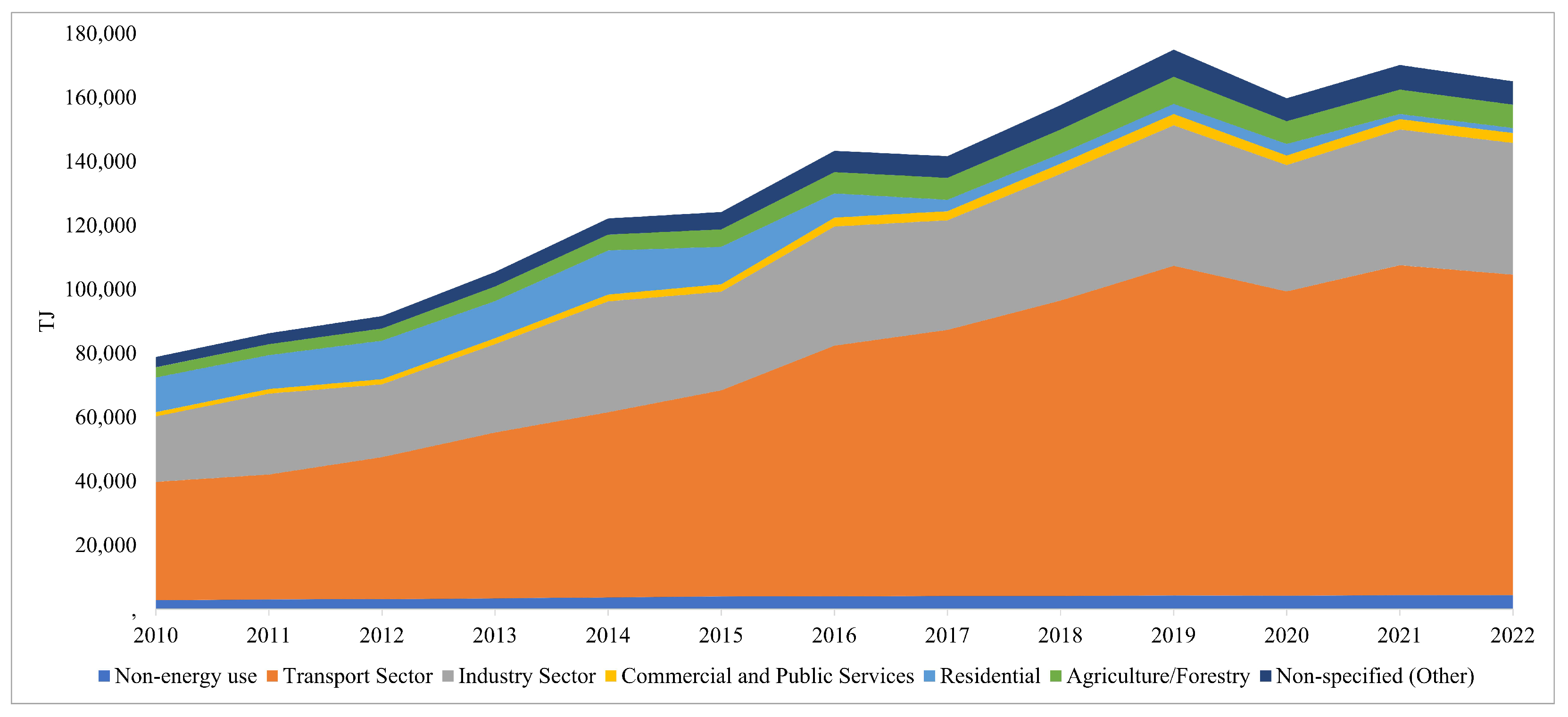 Climate 13 00096 g004