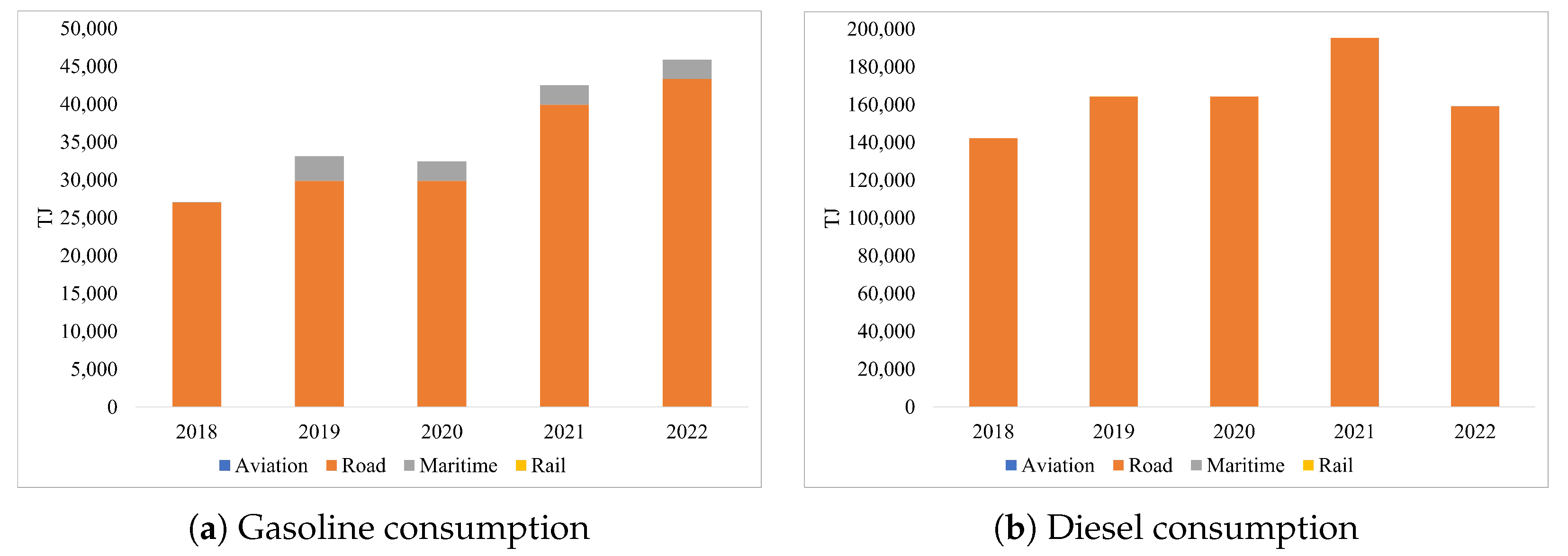 Climate 13 00096 g005